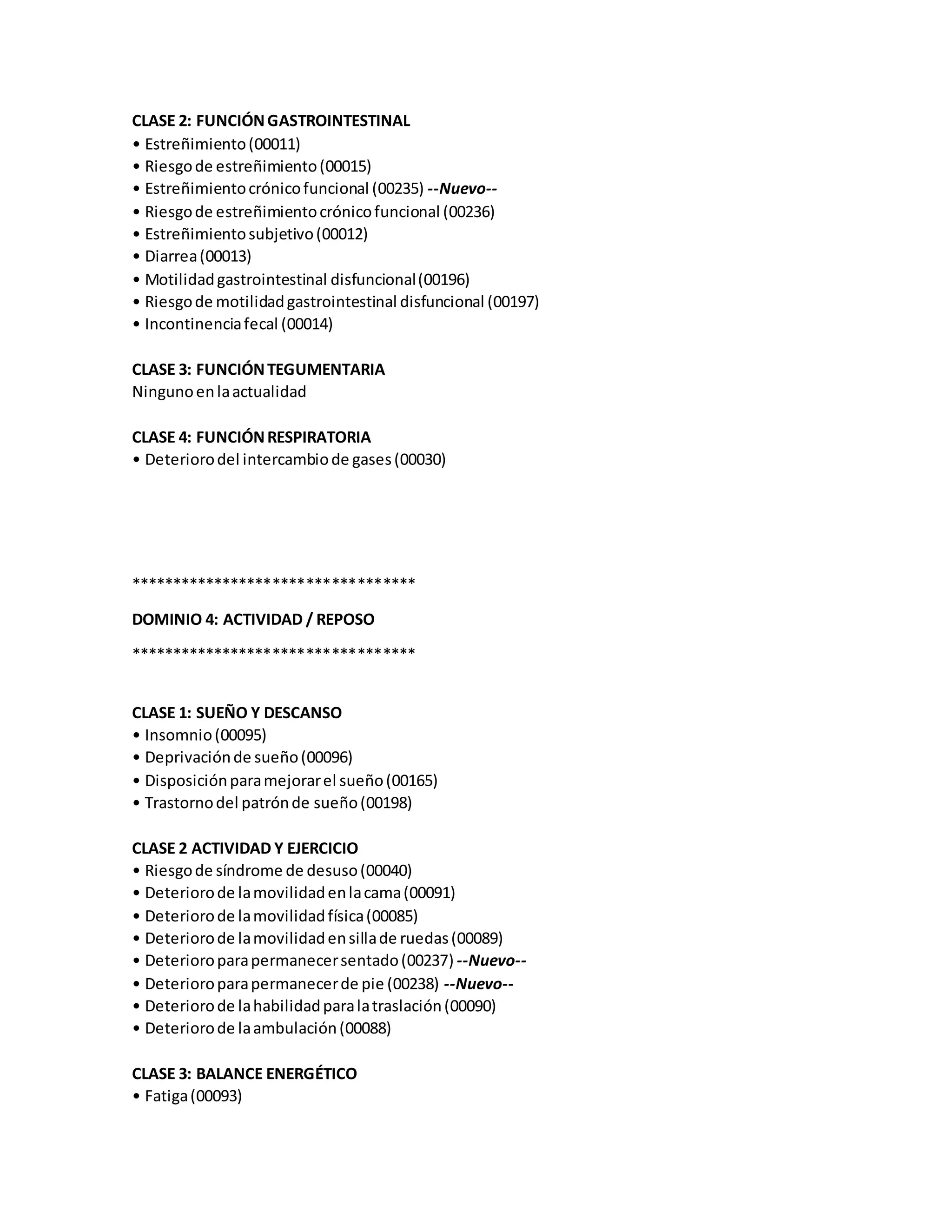 CLASE 2: FUNCIÓNGASTROINTESTINAL
• Estreñimiento(00011)
• Riesgode estreñimiento(00015)
• Estreñimientocrónicofuncional (00235) --Nuevo--
• Riesgode estreñimientocrónicofuncional (00236)
• Estreñimientosubjetivo(00012)
• Diarrea(00013)
• Motilidadgastrointestinal disfuncional(00196)
• Riesgode motilidadgastrointestinal disfuncional (00197)
• Incontinenciafecal (00014)
CLASE 3: FUNCIÓNTEGUMENTARIA
Ningunoenlaactualidad
CLASE 4: FUNCIÓNRESPIRATORIA
• Deteriorodel intercambiode gases(00030)
**********************************
DOMINIO 4: ACTIVIDAD / REPOSO
**********************************
CLASE 1: SUEÑO Y DESCANSO
• Insomnio(00095)
• Deprivaciónde sueño(00096)
• Disposiciónparamejorarel sueño(00165)
• Trastornodel patrónde sueño(00198)
CLASE 2 ACTIVIDAD Y EJERCICIO
• Riesgode síndrome de desuso(00040)
• Deteriorode lamovilidadenlacama(00091)
• Deteriorode lamovilidadfísica(00085)
• Deteriorode lamovilidadensillade ruedas(00089)
• Deterioroparapermanecersentado(00237) --Nuevo--
• Deterioroparapermanecerde pie (00238) --Nuevo--
• Deteriorode lahabilidadparalatraslación(00090)
• Deteriorode laambulación(00088)
CLASE 3: BALANCE ENERGÉTICO
• Fatiga(00093)
 