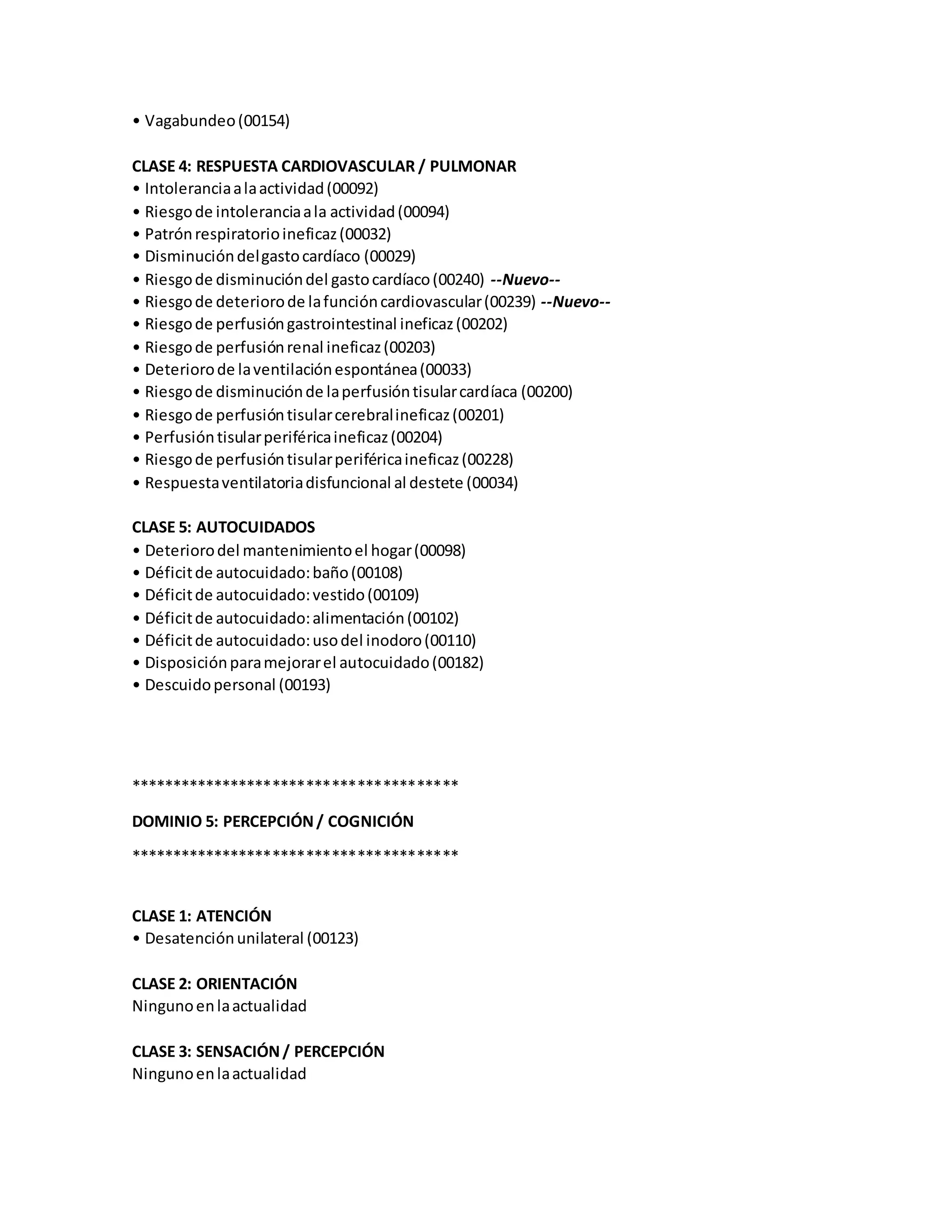 • Vagabundeo(00154)
CLASE 4: RESPUESTA CARDIOVASCULAR / PULMONAR
• Intoleranciaalaactividad(00092)
• Riesgode intoleranciaala actividad(00094)
• Patrónrespiratorioineficaz(00032)
• Disminucióndelgastocardíaco (00029)
• Riesgode disminucióndel gastocardíaco(00240) --Nuevo--
• Riesgode deteriorode lafuncióncardiovascular(00239) --Nuevo--
• Riesgode perfusióngastrointestinal ineficaz(00202)
• Riesgode perfusiónrenal ineficaz(00203)
• Deteriorode laventilaciónespontánea(00033)
• Riesgode disminuciónde laperfusióntisularcardíaca (00200)
• Riesgode perfusióntisularcerebralineficaz(00201)
• Perfusióntisularperiféricaineficaz(00204)
• Riesgode perfusióntisularperiféricaineficaz(00228)
• Respuestaventilatoriadisfuncional al destete (00034)
CLASE 5: AUTOCUIDADOS
• Deteriorodel mantenimientoel hogar(00098)
• Déficitde autocuidado:baño(00108)
• Déficitde autocuidado:vestido(00109)
• Déficitde autocuidado:alimentación(00102)
• Déficitde autocuidado:usodel inodoro(00110)
• Disposiciónparamejorarel autocuidado(00182)
• Descuidopersonal (00193)
***************************************
DOMINIO 5: PERCEPCIÓN/ COGNICIÓN
***************************************
CLASE 1: ATENCIÓN
• Desatenciónunilateral (00123)
CLASE 2: ORIENTACIÓN
Ningunoenlaactualidad
CLASE 3: SENSACIÓN/ PERCEPCIÓN
Ningunoenlaactualidad
 