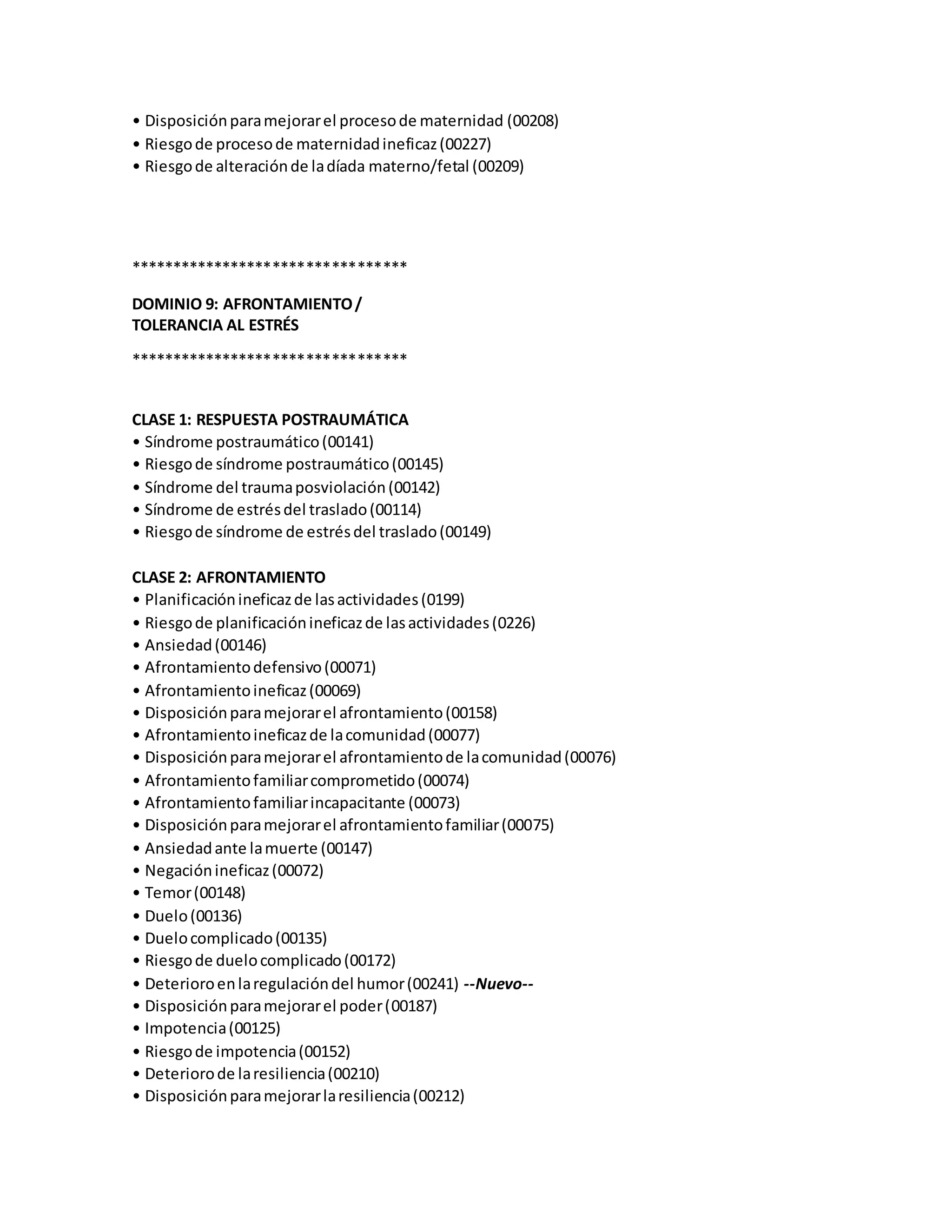 • Disposiciónparamejorarel procesode maternidad (00208)
• Riesgode procesode maternidadineficaz(00227)
• Riesgode alteraciónde ladíada materno/fetal (00209)
*********************************
DOMINIO 9: AFRONTAMIENTO/
TOLERANCIA AL ESTRÉS
*********************************
CLASE 1: RESPUESTA POSTRAUMÁTICA
• Síndrome postraumático(00141)
• Riesgode síndrome postraumático(00145)
• Síndrome del traumaposviolación(00142)
• Síndrome de estrésdel traslado(00114)
• Riesgode síndrome de estrésdel traslado(00149)
CLASE 2: AFRONTAMIENTO
• Planificaciónineficazde lasactividades(0199)
• Riesgode planificaciónineficazde lasactividades(0226)
• Ansiedad(00146)
• Afrontamientodefensivo(00071)
• Afrontamientoineficaz(00069)
• Disposiciónparamejorarel afrontamiento(00158)
• Afrontamientoineficazde lacomunidad(00077)
• Disposiciónparamejorarel afrontamientode lacomunidad(00076)
• Afrontamientofamiliarcomprometido(00074)
• Afrontamientofamiliarincapacitante (00073)
• Disposiciónparamejorarel afrontamientofamiliar(00075)
• Ansiedadante lamuerte (00147)
• Negaciónineficaz(00072)
• Temor(00148)
• Duelo(00136)
• Duelocomplicado(00135)
• Riesgode duelocomplicado(00172)
• Deterioroenlaregulacióndel humor(00241) --Nuevo--
• Disposiciónparamejorarel poder(00187)
• Impotencia(00125)
• Riesgode impotencia(00152)
• Deteriorode laresiliencia(00210)
• Disposiciónparamejorarlaresiliencia(00212)
 