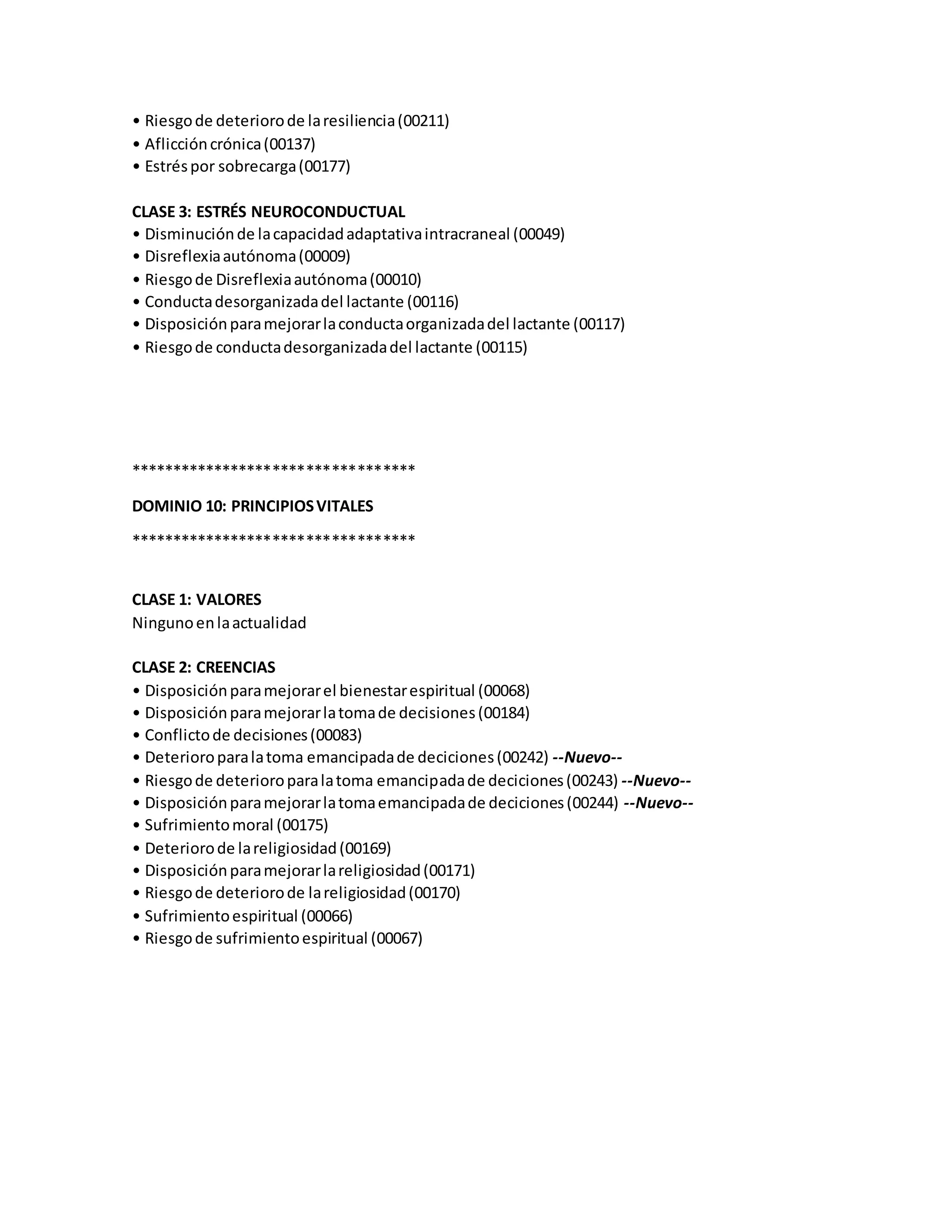 • Riesgode deteriorode laresiliencia(00211)
• Afliccióncrónica(00137)
• Estréspor sobrecarga(00177)
CLASE 3: ESTRÉS NEUROCONDUCTUAL
• Disminuciónde lacapacidadadaptativaintracraneal (00049)
• Disreflexiaautónoma(00009)
• Riesgode Disreflexiaautónoma(00010)
• Conductadesorganizadadel lactante (00116)
• Disposiciónparamejorarlaconductaorganizadadel lactante (00117)
• Riesgode conductadesorganizadadel lactante (00115)
**********************************
DOMINIO 10: PRINCIPIOSVITALES
**********************************
CLASE 1: VALORES
Ningunoenlaactualidad
CLASE 2: CREENCIAS
• Disposiciónparamejorarel bienestarespiritual (00068)
• Disposiciónparamejorarlatomade decisiones(00184)
• Conflictode decisiones(00083)
• Deterioroparalatoma emancipadade deciciones(00242) --Nuevo--
• Riesgode deterioroparalatoma emancipadade deciciones(00243) --Nuevo--
• Disposiciónparamejorarlatomaemancipadade deciciones(00244) --Nuevo--
• Sufrimientomoral (00175)
• Deteriorode lareligiosidad(00169)
• Disposiciónparamejorarlareligiosidad(00171)
• Riesgode deteriorode lareligiosidad(00170)
• Sufrimientoespiritual (00066)
• Riesgode sufrimientoespiritual (00067)
 