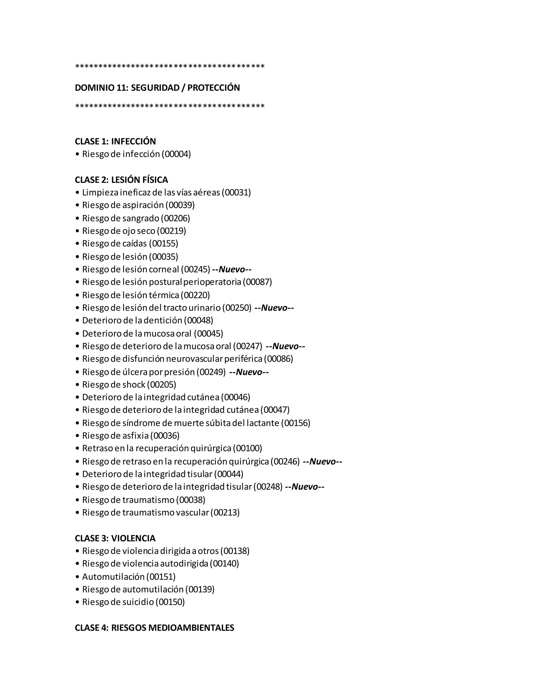 ****************************************
DOMINIO 11: SEGURIDAD / PROTECCIÓN
****************************************
CLASE 1: INFECCIÓN
• Riesgode infección(00004)
CLASE 2: LESIÓN FÍSICA
• Limpiezaineficazde lasvíasaéreas(00031)
• Riesgode aspiración(00039)
• Riesgode sangrado(00206)
• Riesgode ojoseco(00219)
• Riesgode caídas (00155)
• Riesgode lesión(00035)
• Riesgode lesióncorneal (00245) --Nuevo--
• Riesgode lesiónposturalperioperatoria(00087)
• Riesgode lesióntérmica(00220)
• Riesgode lesióndel tractourinario(00250) --Nuevo--
• Deteriorode ladentición(00048)
• Deteriorode lamucosaoral (00045)
• Riesgode deteriorode lamucosaoral (00247) --Nuevo--
• Riesgode disfunciónneurovascularperiférica(00086)
• Riesgode úlceraporpresión(00249) --Nuevo--
• Riesgode shock(00205)
• Deteriorode laintegridadcutánea(00046)
• Riesgode deteriorode laintegridad cutánea(00047)
• Riesgode síndrome de muerte súbitadel lactante (00156)
• Riesgode asfixia(00036)
• Retrasoenla recuperaciónquirúrgica(00100)
• Riesgode retrasoenla recuperaciónquirúrgica(00246) --Nuevo--
• Deteriorode laintegridadtisular (00044)
• Riesgode deteriorode laintegridadtisular(00248) --Nuevo--
• Riesgode traumatismo(00038)
• Riesgode traumatismovascular(00213)
CLASE 3: VIOLENCIA
• Riesgode violenciadirigidaaotros(00138)
• Riesgode violenciaautodirigida(00140)
• Automutilación(00151)
• Riesgode automutilación(00139)
• Riesgode suicidio(00150)
CLASE 4: RIESGOS MEDIOAMBIENTALES
 