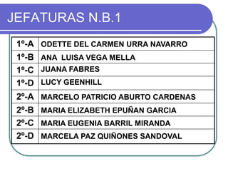 Listado cursos y profesores jefes 2012 final