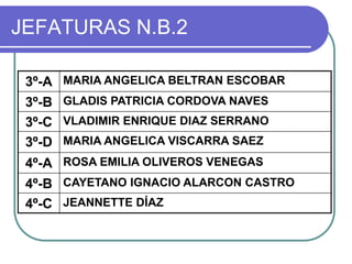 Listado cursos y profesores jefes 2012 final