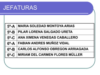 Listado cursos y profesores jefes 2012 final