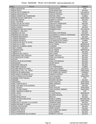 ECUA - KARAOKE TELEF: (917) 604-8057 www.ecuakaraoke.net

NUM.                      TITULO                              ARTISTA             GENERO
 2395   TU NECESITAS                           ALEKS SYNTEK                          POP
 2396   UN IDIOTA                              JOAN SEBASTIAN                      BALADA
 2397   UN OSITO DORMILON                      BINOMIO DE ORO                   VALLENATO
 2398   UN PAR DE BOTAS                        CARLOS PORTELA                    PROTESTA
 2399   UN SORBITO DE CHAMPAGNE                PASTOR LOPEZ                        CUMBIA
 2400   UNA NOCHE COMO ESTA                    VICENTE FERNANDEZ                RANCHERA
 2401   A MIS AMIGOS                           ALBERTO CORTEZ                     BOLERO
 2402   A TI MI NENA                           JERRY RIVERA                         SALSA
 2403   ACTOS DE UN TONTO                      CONJUNTO PRIMAVERA                  BALADA
 2404   ADIOS MUCHACHOS                        CARLOS GARDEL                       TANGO
 2405   ALUCINADO                              TIZZIANO FERRO                      BALADA
 2406   AMARTE MAS NO PUEDO                    DIOMEDES DIAZ                    VALLENATO
 2407   AMATE Y SALVATE                        LA LEY                              BALADA
 2408   AMIGO DE QUE                           ORLANDO CONTRERAS                  BOLERO
 2409   AMOR DE LOS DOS                        ALEJANDRO & VICENTE FERNANDEZ     RANCHERA
 2410   AMOR MISTERIOSO                        DUO DINAMICO                        BALADA
 2411   AMOR PERDIDO                           PAQUITA LA DEL BARRIO             RANCHERA
 2412   AMOR SECRETO                           LOS ANGELES DE CHARLY               CUMBIA
 2413   ANTES DE QUE TE VAYAS                  MARCO ANTONIO SOLIS                 BALADA
 2414   ASI ES LA VIDA                         OLGA TAÑON                       MERENGUE
 2415   ASI NO TE AMARA JAMAS                  LA BARRA                         MERENGUE
 2416   AY CARIÑO                              JOSE FELICIANO                      BALADA
 2417   BANDOLERO                              OLGA TAÑON                       MERENGUE
 2418   BASTA YA                               OLGA TAÑON                          BALADA
 2419   BESOS EN LA BOCA                       AXEL BAHIA                         TECHNO
 2420   BUENOS DIAS TRISTEZA                   ISABEL PANTOJA                      BALADA
 2421   CANCION DE OTOÑO                       JOSE LUIS PERALES                   BALADA
 2422   CASI                                   SORAYA                              BALADA
 2423   CELOS DE MI GUITARRA                   JOSE LUIS PERALES                   BALADA
 2424   CENIZAS                                JAVIER SOLIS                       BOLERO
 2425   CIERRO MIS OJOS                        RAPHAEL                             BALADA
 2426   COMER A BESOS                          LOS TEMERARIOS                      CUMBIA
 2427   COMO ABEJA AL PANAL                    JUAN LUIS GUERRA                   BACHATA
 2428   COMO EL SOL Y EL TRIGO                 ALEJANDRO FERNANDEZ               RANCHERA
 2429   CRUZ DE MARIHUANA                      LOS TIGRES DEL NORTE               CORRIDO
 2430   CUANDO UN AMIGO SE VA                  ALBERTO CORTEZ                     BOLERO
 2431   CUCURRUCUCU PALOMA                     JULIO IGLESIAS                    RANCHERA
 2432   DAME OTRO TEQUILA                      PAULINA RUBIO                         POP
 2433   DAME                                   RICARDO ARJONA                      BALADA
 2434   DESDEN                                 JUAN VALENTIN                     RANCHERA
 2435   EL PUENTE ROTO                         IRMA SERRANO                      RANCHERA
 2436   EL QUE MAS TE HA QUERIDO               DYANGO                              BALADA
 2437   EL SALADO                              PEPE AGUILAR                      RANCHERA
 2438   EL ULTIMO TRAGO                        JOSE ALFREDO JIMENEZ              RANCHERA
 2439   EL UNIVERSO SOBRE MI                   AMARAL                                POP
 2440   EL VIRAO                               LO CANTANTES                     MERENGUE
 2441   ELLA Y EL                              RICARDO ARJONA                      BALADA
 2442   EN BANCA ROTA                          BRAULIO                             BALADA
 2443   EN LA DISCO BAILOTEO                   WISIN & YANDEL                   REGGAETON
 2444   EN TU DIA                              PEDRO INFANTE                     RANCHERA
 2445   ENTRE EL DELIRIO Y LA LOCURA           JENNIFER PEÑA                       BALADA
 2446   ENTREGAME TU AMOR                      LOS INQUIETOS                    VALLENATO
 2447   ESA CHICA ES MIA                       SERGIO DALMA                        BALADA
 2448   HERIDA MORTAL                          JERRY RIVERA                        BALADA
 2449   JEFE DE JEFES                          LOS TIGRES DEL NORTE               CORRIDO
 2450   LA DIFERENCIA                          JUAN GABRIEL                        BALADA
 2451   LA ENAMORADA DE UN AMIGO               ROBERTO CARLOS                      BALADA




                                          Page 43                    LISTADO DE CANCIONES
 
