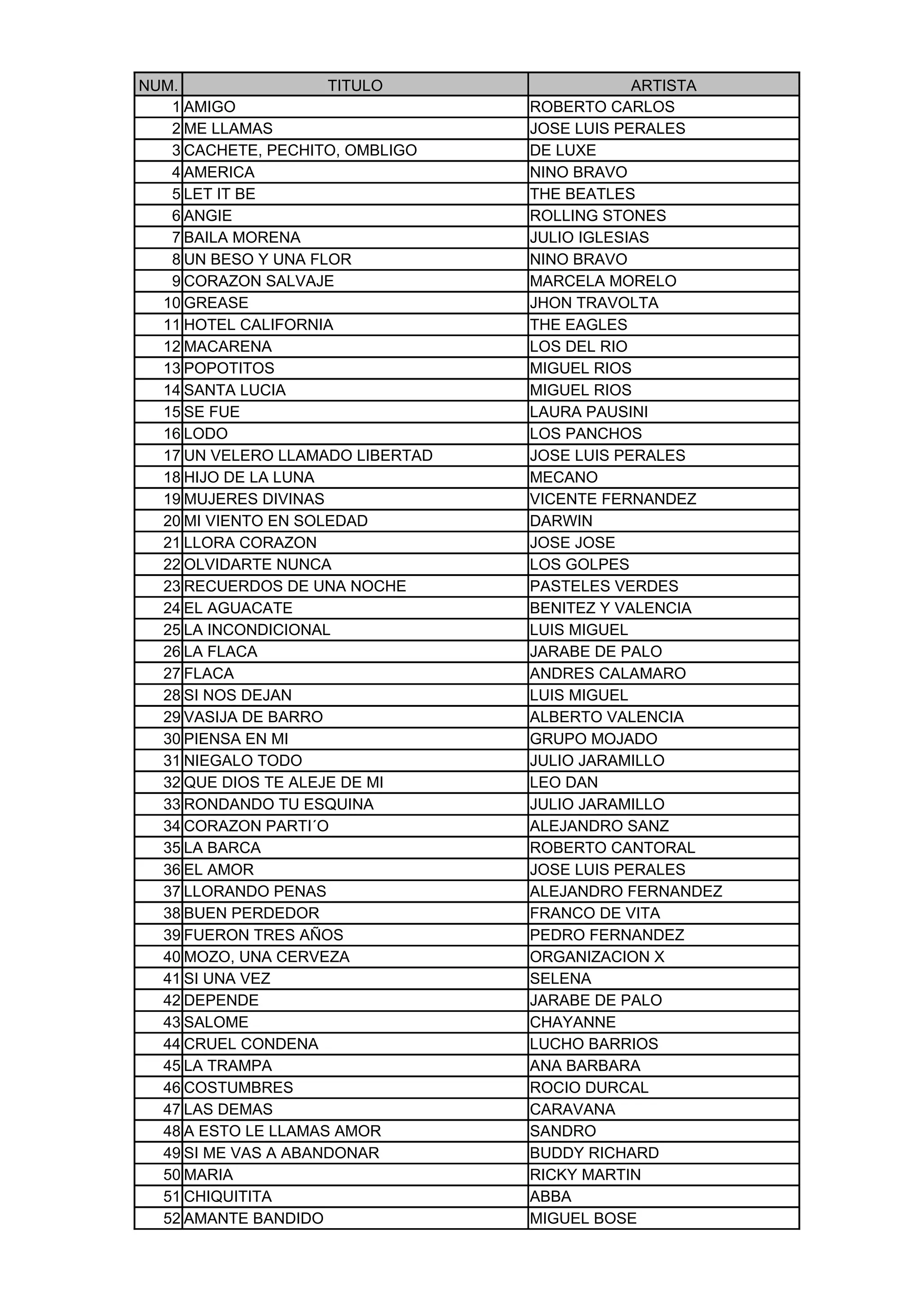 Listado de canciones | XLS