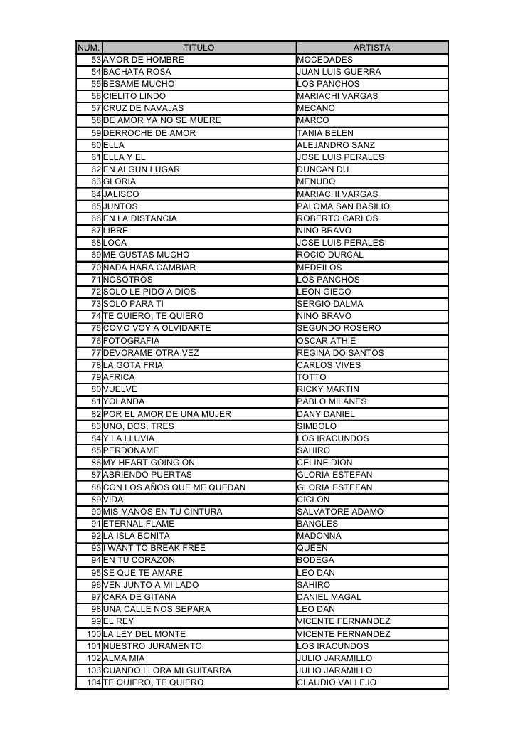 Listado De Canciones