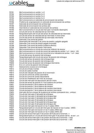 P0794 Code Listado de codigos dtc obd2 | PDF