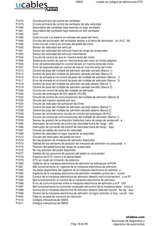 OBD2 Listado de codigos de definiciones DTC
P1474 Circuito primario de control de ventilador
P1479 Circuito primario de control de ventilador de alta velocidad
P1480 Secundario del ventilador bajo estando en bajo ventilador
P1481 Secundario del ventilador bajo estando en alto ventilador
P1482 SCP
P1483 Corto circuito a la batería en entrada del pedal del freno
P1484 Circuito del accionador del ventilador abierto a la tierra de alimentaci ón (VLC M)
P1485 Corto circuito a tierra en entrada del pedal del freno
P1500 Sensor de velocidad del vehículo
P1501 Sensor de velocidad del vehículo fuera de rango de autoprueba
P1502 Sensor de velocidad del vehículo intermitente
P1504 Circuito de control de aire en marcha lenta del motor
P1505 Sistema de control de aire en marcha lenta del motor en límite adaptivo
P1506 Error de sobrevelocidad en control de aire en marcha lenta del motor
P1507 Error de bajovelocidad en control de aire en marcha lenta del motor
P1512 Control de pista del múltiple de admisión atorado cerrado (Banco 1)
P1513 Control de pista del múltiple de admisión atorado cerrado (Banco 2)
P1516 Error de entrada en el control de pista del múltiple de admisión (Banco 1)
P1517 Error de entrada en el control de pista del múltiple de admisión (Banco 2)
P1518 Control de pista del múltiple de admisión atorado abierto (Banco 1)
P1519 Control de pista del múltiple de admisión atorado cerrado (Banco 2)
P1520 Circuito de control de pista del múltiple de admisión
P1530 Circuito del embrague de A/C abierto (VLCM)
P1532 Circuito de control de comunicaciones del múltiple de admisión (Banco 2)
P1533 Circuito del inyector asistido por aire
P1534 Circuito de indicador de activación de límite
P1537 Control de pista del múltiple de admisión atorado abierto (Banco 1)
P1538 Control de pista del múltiple de admisión atorado abierto (Banco 2)
P1539 Exceso de corriente/corto circuito en circuito del embrague de A/C
P1549 Circuito de control de comunicaciones del múltiple de admisión (Banco 1)
P1550 Sensor de presión de la dirección hidráulica fuera de rango de autoprueb a
P1565 Interruptor de comando de control de velocidad fuera de rango - alto
P1566 Interruptor de comando de control de velocidad fuera de rango - bajo
P1567 Circuito de salida del control de velocidad
P1568 Control de velocidad no logra mantener la velocidad
P1572 Circuito del interruptor del pedal de freno
P1573 No hay posición de mariposa de admisión disponible
P1574 Salidas de los sensores de posición de mariposa de admisión no concuerda n
P1575 Posición del pedal fuera del rango de autoprueba
P1576 No hay posición del pedal disponible
P1577 Salidas de los sensores de posición del pedal no concuerdan
P1578 Potencia de ETC menor a la demandada
P1579 ETC en modo de limitación de potencia
P1580 Vigilante de la mariposa electrónica de admisión se sobrepuso al PCM
P1581 Mal funcionamiento en vigilante de la mariposa electrónica de admisión
P1582 Ha datos disponibles del vigilante de la mariposa electrónica de admisió n
P1583 Vigilante de la mariposa electrónica de admisión inhabilitó control de c rucero
P1584 Control de la mariposa electrónica de admisión detectó mal funcionamient o en ET B
P1585 Mal funcionamiento en control de la mariposa electrónica de admisión
P1586 Error de comunicaciones entre la mariposa electrónica de admisión y el P CM
P1587 Mal funcionamiento en comando modulado del control de la mariposa electr ónica d e admisión
P1588 Control de la mariposa electrónica de admisión detectó falta del resorte de reg reso
P1589 Control de la mariposa electrónica de admisión no logra controlar al áng ulo de mariposa deseado
P1605 Falla en prueba de memoria de retención
P1610 Códigos interactivos de SBDS
P1611 Códigos interactivos de SBDS
Pag. 19 de 58
Soluciones de diagnostico y
reparacion de automoviles
 