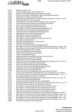 OBD2 Listado de codigos de definiciones DTC
P1517 Módulo procesador TAC
P1518 Circuito de datos seriales PCM a Módulo TAC
P1519 Módulo de control del actuador de la mariposa de admisión
P1520 Circuito del interruptor de Park/Neutral, sistema de indicador de cambio s
P1523 Operación de mariposa de admisión cerrada
P1524 Grados del ángulo aprendido del TPS de la mariposa de admisión cerrada f uera de rango
P1526 Aprendizaje del TPS no se ha terminado
P1527 Comparación del interruptor de presión/velocidad en la transmisión
P1530 Circuito del interruptor de ajuste de sincronización de la chispa
P1530 Error en sensor de presión del refrigerante de A/C
P1531 Baja carga de refrigerante en el aire acondicionado
P1532 Bajo voltaje en circuito de temperatura del evaporador de A/C
P1533 Circuito del sensor de temperatura del lado bajo del A/C
P1535 Circuito del sensor de temperatura del lado alto del A/C
P1536 Sobretemperatura en el ECT del sistema de A/C
P1537 Bajo voltaje en circuito de demanda de A/C
P1538 Alto voltaje en circuito de demanda de A/C
P1539 Alto voltaje en circuito del interruptor de alta presión del A/C
P1540 Alta presión en sistema de A/C
P1542 Alta presión/alta temperatura en sistema de A/C
P1543 Operación del sistema de A/C
P1545 Circuito de control del relevador del embrague de A/C
P1546 Bajo voltaje en circuito de control del relevador del embrague de A/C (e xcepto Camaro/Firebird 1996-199
P1546 Bajo voltaje en circuito de estado del embrague de A/C (Camaro/Firebird 1996-19 98 y Corvette 1997-98)
P1550 Control de velocidad del motor por pasos
P1554 Circuito de estado del control de velocidad
P1555 Falla en orificio electrónico variable (Saturn)
P1558 Control de velocidad (SPS bajo)
P1560 Sistema de control de velocidad/Transmisión no está en Drive
P1561 Solenoide de alivio del control de velocidad
P1562 Solenoide de vacío del control de velocidad
P1564 Sistema de control de velocidad/exceso de aceleración del vehículo (exce pto Cat era)
P1564 Pérdida de voltaje de la batería del ECM (Catera)
P1565 Sensor de posición del servo de control de velocidad
P1566 Sistema de control de velocidad/RPM del motor excesivas
P1567 Interruptores del control de velocidad/ABCS activo
P1568 Sistema de control de velocidad (SPS alto)
P1570 Sistema de control de velocidad/sistema de control de tracción activo
P1571 Circuito de par deseado del TCS (excepto 4.0L, 4.6L y Corvette 5.7L de 1 997-98)
P1571 No hay frecuencia en circuito PWM del sistema de control de velocidad (4 .0L y 4 .6L)
P1571 Par deseado del ASR (Corvette 5.7L de 1997-98)
P1572 Bajo voltaje durante tiempo excesivo en circuito de sistema de control d e tracc ión activo
P1573 Circuito serial de datos del PCM/EBTCM
P1573 Circuito de control del indicador de motor sobrecalentado
P1574 Sistema EBTCM/alto voltaje en circuito de luces de freno (excepto Corvet te de 1 997-98)
P1574 Circuito de control de luces de freno (Corvette de 1997-98)
P1575 Alto voltaje en circuito del interruptor de exceso de carrera en el fren o
P1576 Alto voltaje en circuito del sensor de vacío del reforzador de frenos
P1577 Bajo voltaje en circuito del sensor de vacío del reforzador de frenos
P1578 Bajo vacío en circuito del sensor de vacío del reforzador de frenos
P1579 Cambio de Par/Neutral a Drive/Reverse con alto ángulo de la mariposa de admisió n
P1580 Bajo voltaje en circuito de movimiento del módulo de control de velocida d de cr ucero
P1581 Alto voltaje en circuito de movimiento del módulo de control de velocida d de cr ucero
P1582 Bajo voltaje en circuito de dirección del módulo de control de velocidad de cru cero
P1583 Alto voltaje en circuito de dirección del módulo de control de velocidad de cru cero
P1584 Control de velocidad de crucero desactivado
Pag. 24 de 58
Soluciones de diagnostico y
reparacion de automoviles
 