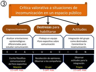 Cuidado de la comunicacióResponsabilidad en todos los deberes.E V A L U A C I Ó NSe valorara la actitud con uno mismo y con el grupo.Se calificará la presentación del cuestionarioSe evalúa la participación, ejercicios de lectura,autobiografía