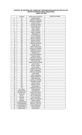 CONTROL DE ENTREGA DEL EJEMPLAR “ORGANIZACIÓN ESCOLAR POR CICLOS”
                (REVISTA INTERNACIONAL MAGISTERIO)
                           JUNIO 1 DE 2009

         CURSOS      DIRECTOR(A) DE GRUPO   FIRMA DE RECIBIDO
1.           0A           SANDRA GOMEZ
2.           0B        SANDRA RODRIGUEZ
3.           0C       GRACIELA GUTIERREZ
4.          101          JULIANA DUARTE
5.          102         CLAUDIA VELANDIA
6.          103          FLOR MARIA RICO
7.          201           NANCY VARGAS
8.          202            YINETH PEREA
9.          203           ROSITA FARFAN
10.         204          FANNY CORDOBA
11.         301            JAIR MAHECHA
12.         302          VICTOR PUENTES
13.         303          ANYELA RAMIREZ
14.         304         MARTHA CARDENA
15.         305          MARTHA FRANCO
16.         306          MARTHA PACHON
17.         401        PATRICIA GONZALES
18.         402            RUBBY ROJAS
19.         403        MARIA TERESA DIAZ
20.         404       NUBIA OLGA JIMENEZ
21.         405         ALBENIS SCALANTE
22.         501         CAROLINA ACOSTA
23.         502            SANDRA AVILA
24.         503       CECILIA BUSTAMANTE
25.         504           FRANCIA ACUÑA
26.         601        ORLANDO HURTADO
27.         602       FERNANDO MORALES
28.         603           ANA FELISA DIAZ
29.         604      MARIA HELENA AGUIRRE
30.         605            DAGO CHITIVA
31.         701          RAFAEL OCAMPO
32.         702            VICTOR ANGEL
33.         703        ARAMINTA BELTRAN
34.         704         EMILY CORONADO
35.         705        MIRYAM CASTAÑEDA
36.         801              ELSA PARRA
37.         802          YANETH MORENO
38.         803        SANDRA BORRAYES
39.         804           JAIME MONTAÑA
40.         901        LUZ DELLY CASTAÑO
41.         902         GIOVANNY SOLANO
42.         903           JORGE VARGAS
43.         1001         DARWIN CASTRO
44.         1002            EFRAIN MORA
45.         1101        GERMAN MONTOYA
46.     ED. FÍSICA         DIANA AMADOR
47.    MATEMATICAS        JOSE MONTERO
48.    MATEMATICAS     GLORIA DELGADILLO
49.     SOCIALES         SANDRA BELTRAN
50.       ARTES         NELLY RODRIGUEZ
51.      ESPAÑOL          ALICIA BAUTISTA
52.       INGLES      FABIOLA CONTRERAS
53.      CIENCIAS         ANGELA CANDIA
54.   COORDINADORA      BLANCA CARRANZA
55.   COORDINADORA     MARYSOL CUBILLOS
56.   COORDINADOR       FABIO RODRIGUEZ
57.   COORDINADOR         NELSON MUÑOZ
58.    ORIENTADOR          JOSE DONATO
 