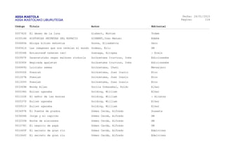 ASSA IKASTOLA
ASSA IKASTOLAKO LIBURUTEGIA
Fecha:
Página:
26/01/2015
114
Código Título Autor Editorial
005742S El deseo de la luna Gisbert, Montse Tndem
003514H HISTORIAS SECRETAS DEL ESPACIO GISBERT,Joan Manuel Edebé
004480H Ahizpa bikien sekretua Gnone, Elisabetta Gero
004541X Las imágenes que nos revelan el mundo Godeau, Éric SM
003934R AntzeztenØ teketen ten! Goenaga, Aitzpea : Erein
002997F Gaueratutako negar malkoen zinkuria Goikoetxea Irurtzun, Inés Edicionesbe
003090P Begirada apaletan Goikoetxea Irurtzun, Inés Edicionesbe
004949G Loiolako semea Goikoetxea, Iñaki Mensajero
000930X Poesiak Goikoetxea, Joan Inazio Etor
001207B Poesiak Goikoetxea, Joan Inazio Etor
001305V Poesiak Goikoetxea, Joan Inazio Etor
003369B Woody Allen Goitia Ormazabal, Koldo Elkar
000538D Eulien ugazaba Golding, William Elkar
001102K El señor de las moscas Golding, William : Alianza
000537P Eulien ugazaba Golding, William Elkar
005951V Eulien ugazaba Golding, William Elkar
003497R El Puente de piedra Gómez Cerda, Alfredo Susaeta
003606H Jorge y el capitán Gómez Cerdá, Alfredo SM
003255N Noche de alacranes Gómez Cerdá, Alfredo SM
001078C El negocio de papá Gómez Cerdá, Alfredo SM
001065F El secreto de gran río Gómez Cerdá, Alfredo Edelvives
001064Y El secreto de gran río Gómez Cerdá, Alfredo Edelvives
 