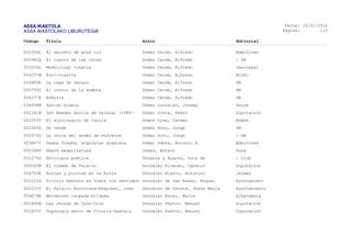 ASSA IKASTOLA
ASSA IKASTOLAKO LIBURUTEGIA
Fecha:
Página:
26/01/2015
115
Código Título Autor Editorial
001054L El secreto de gran río Gómez Cerdá, Alfredo Edelvives
000982Q El cuarto de las ratas Gómez Cerdá, Alfredo : SM
005539L Medellingo lokatza Gómez Cerdá, Alfredo Ibaizabal
004257W Euri-ttantta Gómez Cerdá, Alfredo Bruño
004989K La casa de verano Gómez Cerdá, Alfredo SM
005793C El rostro de la sombra Gómez Cerdá, Alfredo SM
004277E Eskoria Gómez Cerdá, Alfredo SM
004694W Hazien bidaia Gómez González, Joseba Saure
002141W Don Amadeo García de Salazar (1886- Gómez Ochoa, Pedro Diputación
003352V El diccionario de Carola Gómez Ojea, Carmen Edebé
003345X Se vende Gómez Soto, Jorge SM
000975D La chica del andén de enfrente Gómez Soto, Jorge : SM
003847Y Osaba Joseba, argaletan argalena Gómez Yebra, Antonio A. Edelvives
000368T Abere madarikatuak Gómez, Antxon Susa
001275X Antología poética Góngora y Argote, Luis de : Club
000005M El rimado de Palacio González Alvarez, Ignacio Diputación
004783E Horcas y picotas en La Rioja González Blanco, Antonino Jaimes
002223S Vitoria Gasteiz en todos los sentidos González de San Román, Miguel Ayuntamient
002231T El Palacio Escoriaza-Esquibel, como González de Zárate, Jesús María Ayuntamiento
004879A Maiderren taupada bilduma González Esnal, Maite Alberdania
001845M Las chozas de Oyón-Oion González Pastor, Manuel Diputación
001837C Toponimia menor de Vitoria-Gasteiz González Pastor, Manuel Dipuración
 
