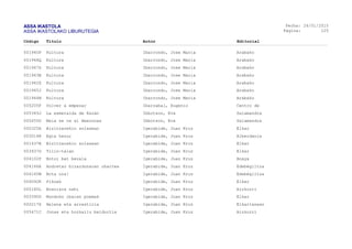 ASSA IKASTOLA
ASSA IKASTOLAKO LIBURUTEGIA
Fecha:
Página:
26/01/2015
125
Código Título Autor Editorial
001940P Kultura Ibarrondo, Jose Maria Arabako
001948Q Kultura Ibarrondo, Jose Maria Arabako
001947S Kultura Ibarrondo, Jose Maria Arabako
001943B Kultura Ibarrondo, Jose Maria Arabako
001942X Kultura Ibarrondo, Jose Maria Arabako
001945J Kultura Ibarrondo, Jose Maria Arabako
001944N Kultura Ibarrondo, Jose Maria Arabako
005205F Volver a empezar Ibarzabal, Eugenio Centro de
005349J La esmeralda de Kazán Ibbotson, Eva Salamandra
005455G Maia se va al Amazonas Ibbotson, Eva Salamandra
000325A Bizitzarekin solasean Igerabide, Juan Kruz Elkar
003014R Egia hezur Igerabide, Juan Kruz Alberdania
001437B Bizitzarekin solasean Igerabide, Juan Kruz Elkar
003937G Tilin-talan Igerabide, Juan Kruz Elkar
004102P Botoi bat bezala Igerabide, Juan Kruz Anaya
004166A Andretxo bizardunaren uhartea Igerabide, Juan Kruz Edebégiltza
004165W Bota ura! Igerabide, Juan Kruz Edebégiltza
004092K Pikoak Igerabide, Juan Kruz Elkar
000180L Bosniara nahi Igerabide, Juan Kruz Aizkorri
003390D Munduko ibaien poemak Igerabide, Juan Kruz Elkar
000217X Helena eta arrastiria Igerabide, Juan Kruz Elkarlanean
005471C Jonas eta hozkailu beldurtia Igerabide, Juan Kruz Aizkorri
 