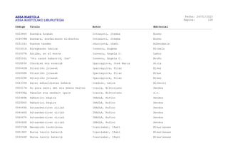 ASSA IKASTOLA
ASSA IKASTOLAKO LIBURUTEGIA
Fecha:
Página:
26/01/2015
128
Código Título Autor Editorial
002386V Euskara Araban Intxausti, Joseba Eusko
003478M Euskara, euskaldunon hizkuntza Intxausti, Joseba Eusko
003118J Kuskue tanden Iñurrieta, Iñaki Alberdania
001401K Erregearen herioa Ionesco, Eugène Kriselu
003507B Arriba, en el monte Ionescu, Angela C. Labor
005516L 'Utz nazak bakarrik, Joe' Ionescu, Ángela C. Bruño
002883P Olerkiak eta eresiak Iparragirre, José María Hiria
000442M Hilerriko jolasak Iparragirre, Pilar Elkar
000458K Hilerriko jolasak Iparragirre, Pilar Elkar
000329F Hilerriko jolasak Iparragirre, Pilar Elkar
004333D Asier eskaileretan behera Iradier, Leire Aizkorri
000317H Au poza senti det eta beste bertso Iraola, Biktoriano Sendoa
004938Q Pasaian eta zenbait ipuin Iraola, Biktoriano s.n.
002989E Nañarriri begira IRAOLA, Rufino Sendoa
002990T Nañarriri begira IRAOLA, Rufino Sendoa
004449X Artxanberriren ziriak IRAOLA, Rufino Sendoa
004448D Artxanberriren ziriak IRAOLA, Rufino Sendoa
004447P Artxanberriren ziriak IRAOLA, Rufino Sendoa
004446F Artxanberriren ziriak IRAOLA, Rufino Sendoa
000370W Mendaroko txokolatea Irasizabal, Iñaki Elkarlanean
000190Y Burua txoriz beterik Irasizabal, Iñaki Elkarlanean
003066F Burua txoriz beterik Irasizabal, Iñaki Elkarlanean
 