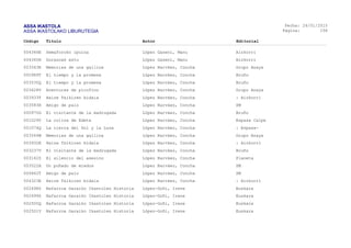 ASSA IKASTOLA
ASSA IKASTOLAKO LIBURUTEGIA
Fecha:
Página:
26/01/2015
158
Código Título Autor Editorial
004346E Semaforoko ipuina López Gaseni, Manu Aizkorri
004365H Gurasoak estu López Gaseni, Manu Aizkorri
003543R Memorias de una gallina López Narváez, Concha Grupo Anaya
000989T El tiempo y la promesa López Narváez, Concha Bruño
003535Q El tiempo y la promesa López Narváez, Concha Bruño
003628V Aventuras de picofino López Narváez, Concha Grupo Anaya
003933T Haize Txikiren bidaia López Narváez, Concha : Aizkorri
003583H Amigo de palo López Narváez, Concha SM
000970G El visitante de la madrugada López Narváez, Concha Bruño
001029V La colina de Edeta López Narváez, Concha Espasa Calpe
001074Q La tierra del Sol y la Luna López Narváez, Concha : Espasa-
003544W Memorias de una gallina López Narváez, Concha Grupo Anaya
003932E Haize Txikiren bidaia López Narváez, Concha : Aizkorri
003237V El visitante de la madrugada López Narváez, Concha Bruño
003142Z El silencio del asesino López Narváez, Concha Planeta
003522A Un puñado de miedos López Narváez, Concha SM
005842T Amigo de palo López Narváez, Concha SM
004323E Haize Txikiren bidaia López Narváez, Concha : Aizkorri
002498Z Nafarroa Garaiko Ikastolen Historia López-Goñi, Irene Euskara
002499S Nafarroa Garaiko Ikastolen Historia López-Goñi, Irene Euskara
002500Q Nafarroa Garaiko Ikastolen Historia López-Goñi, Irene Euskara
002501V Nafarroa Garaiko Ikastolen Historia López-Goñi, Irene Euskara
 