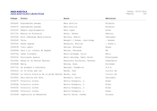 ASSA IKASTOLA
ASSA IKASTOLAKO LIBURUTEGIA
Fecha:
Página:
26/01/2015
162
Código Título Autor Editorial
000926Y Ezpondetako pneuma Manu Erzilla Bizkaiko
000927F Ezpondetako pneuma Manu Erzilla Bizkaiko
001610T Nobela argitaragarria Manu Lopez Elkar
001171K Música en Florencia Marai, Sándor Destino
002022K Nire lehenengo Meza-Liburua Marchon, Benoit Ibaizabal
002652F Txina Margall i Ribas, Joan-Josep : Sendoa
005252P Rosas negras Margolin, Phillip : Plaza &
002857M Cielo abajo Marías, Fernando Anaya
004280W Zara y el librero de Bagdad Marías, Fernando SM
005375Q Lehen hiztegia Marin Arteaga, Julia Abril
000251K Bizitzaren gesala Marín Estrada, Pablo Antón Elkarlanean
001204P Batak ez du bestea kentzen Markuleta Gutiérrez, Gerardo Alberdania
005962M María Marlee, Alex Sociedad
004771X De grumete a almirante Marryat, Frederick P.P.P.
006041S Si te dicen que caí Marsé, Juan Círculo de
006006A La oscura historia de la prima Montse Marsé, Juan Círculo de
001900Z Akio Morita eta Sony Marshall, David Ibaizabal
003927V Pitxirrio zirkus Martín Elexpuru, J. Elkar
003926Q Pitxirrio zirkus Martín Elexpuru, J. Elkar
003925S Pitxirrio zirkus Martín Elexpuru, J. Elkar
003928H Pitxirrio zirkus Martín Elexpuru, J. Elkar
001000B Caperucita en Manhattan Martín Gaite, Carmen Siruela
 