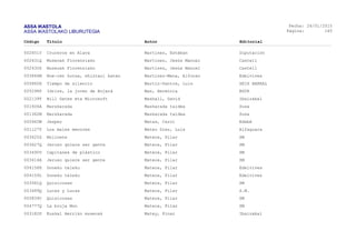 ASSA IKASTOLA
ASSA IKASTOLAKO LIBURUTEGIA
Fecha:
Página:
26/01/2015
165
Código Título Autor Editorial
002651Y Cruceros en Alava Martínez, Estéban Diputación
002431Q Museoak Florenziako Martínez, Jesús Manuel Castell
002430S Museoak Florenziako Martínez, Jesús Manuel Castell
003846M Noe-ren kutxa, ehiztari baten Martínez-Mena, Alfonso Edelvives
005860H Tiempo de silencio Martín-Santos, Luis SEIX BARRAL
005298P Idriss, la joven de Bujará Mas, Herminia RDCR
002139T Bill Gates eta Microsoft Mashall, David Ibaizabal
001406A Marxkarada Maskarada taldea Susa
001362M Marxkarada Maskarada taldea Susa
000945W Jesper Matas, Carol Edebé
001127T Los males menores Mateo Díez, Luis Alfaguara
003625Z Molinete Mateos, Pilar SM
003627Q Jeruso quiere ser gente Mateos, Pilar SM
003490V Capitanes de plástico Mateos, Pilar SM
003614A Jeruso quiere ser gente Mateos, Pilar SM
004158H Doneku teleku Mateos, Pilar Edelvives
004159L Doneku teleku Mateos, Pilar Edelvives
003581Q Quisicosas Mateos, Pilar SM
003489Q Lucas y Lucas Mateos, Pilar S.M.
005839C Quisicosas Mateos, Pilar SM
004777Q La bruja Mon Mateos, Pilar SM
003182P Euskal Herriko museoak Matey, Pinar Ibaizabal
 