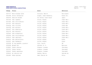 ASSA IKASTOLA
ASSA IKASTOLAKO LIBURUTEGIA
Fecha:
Página:
26/01/2015
241
Código Título Autor Editorial
002727J More strange tales Sinclair, Martin Burlington
005278B Zortzi kontakizun Singer, Isaac Bashevis, Elkar etc.
000675P Sherlock Holmes Sir Arthur Conan Doyle Igela
003733F Ibai urpekari Sitjar, Miguel Timun Mas ;
003734P Ibai txirrindulari Sitjar, Miguel Timun Mas ;
003732Y Ibai basozain Sitjar, Miguel Timun Mas ;
004616Q Ibai ciclista Sitjar, Miguel Timun Mas
005076Q Ibai musikari Sitjar, Miguel Timun Mas ;
005241C Ibai domatzaile Sitjar, Miguel Timun Mas ;
005127K Ibai basozain Sitjar, Miguel Timun Mas ;
005244T Ibai erreportari Sitjar, Miguel Timun Mas ;
005245R Ibai txirrindulari Sitjar, Miguel Timun Mas ;
004613J Ibai udaltzain Sitjar, Miguel Timun Mas ;
004614Z Ibai garraiolaria Sitjar, Miquel Elkar
005342Y Ibai sendagile Sitjar, Miquel Elkar
003518E El rey pequeño y gordito Sixt, Carola SM
005439B Walden Dos Skinner, B. F. Martinez
003686Y Txomin eskolan Slegers, Liesbet Ibaizabal
005787Z Txomin dutxan Slegers, Liesbet Ibaizabal
004636J Txomin ametsetan Slegers, Liesbet Ibaizabal
000561D Ez idolorik uki Smadja, Emilie Desclée de
004148P Komun barruan Smet, Marian De Hiria
 