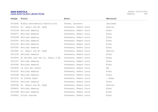 ASSA IKASTOLA
ASSA IKASTOLAKO LIBURUTEGIA
Fecha:
Página:
26/01/2015
245
Código Título Autor Editorial
001655E Bidaia sentimentala Frantzia eta Sterne, Laurence Ibaizabal
000501H Dr. Jekyll eta Mr. Hyde Stevenson, Robert Louis Txertoa
001221W Botilako deabrua Stevenson, Robert Louis Elkar
000897T Botilako deabrua Stevenson, Robert Louis Elkar
003409M Botilako deabrua Stevenson, Robert Louis Elkar
003435P Botilako deabrua Stevenson, Robert Louis Elkar
001222A Botilako deabrua Stevenson, Robert Louis Elkar
003434F Botilako deabrua Stevenson, Robert Louis Elkar
000184T Dr. Jekyll eta Mr. Hyde Stevenson, Robert Louis Txertoa
001223G Botilako deabrua Stevenson, Robert Louis Elkar
001085G El extraño caso del Dr. Jekyll y Mr. Stevenson, Robert Louis Anaya
001225Y Botilako deabrua Stevenson, Robert Louis Elkar
003436D Botilako deabrua Stevenson, Robert Louis Elkar
001082R La isla del tesoro Stevenson, Robert Louis SM,
003433Y Botilako deabrua Stevenson, Robert Louis Elkar
003432M Botilako deabrua Stevenson, Robert Louis Elkar
001187Z La flecha negra Stevenson, Robert Louis : Anaya
003431G Botilako deabrua Stevenson, Robert Louis Elkar
000509A Dr. Jekyll eta Mr. Hyde Stevenson, Robert Louis Txertoa
003842R Botilako deabrua Stevenson, Robert Louis Elkar
001224M Botilako deabrua Stevenson, Robert Louis Elkar
005694J Altxor uhartea Stevenson, Robert Louis Elkar
 