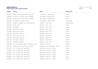 ASSA IKASTOLA
ASSA IKASTOLAKO LIBURUTEGIA
Fecha:
Página:
26/01/2015
266
Código Título Autor Editorial
000336Z Alexis edo alferrikako guduari Yourcenar, Marguerite Elkar
000448B Alexis edo alferrikako guduari Yourcenar, Marguerite Elkar
000438R Alexis edo alferrikako guduari Yourcenar, Marguerite Elkar
000432H Ekialdeko kontakizunak Yourcenar, Marguerite Ibaizabal
005264C Bideak, aldapak eta bihurguenak Zabala, Juan Luis Elkarlanean
005708G Galdu arte Zabala, Juan Luis Susa
005946N Sakoneta Zabala, Juan Luis Susa
000349G Gertaerei begira Zabala, Juán Luis Elkar
001644B Kaka esplikatzen Zabala, Juán Luis Elkar
000426N Gertaerei begira Zabala, Juán Luis Elkar
000443Y Kaka esplikatzen Zabala, Juán Luis Elkar
000327M Gertaerei begira Zabala, Juán Luis Elkar
000326G Gertaerei begira Zabala, Juán Luis Elkar
000357N Gertaerei begira Zabala, Juán Luis Elkar
005134M Oilo kontakatiluaren istorioa, eta Zabala, Karlos Erein
005017A Paideia eta hizkuntza: euskal Zabaleta Gorrotxategi, Iñaki Jakin
001541T 110. Street-eko geltokia Zabaleta Urkiola, Iñaki Elkar
000246Q 110. Street-eko geltokia Zabaleta Urkiola, Iñaki Susa
000245S 110. Street-eko geltokia Zabaleta Urkiola, Iñaki Susa
000302A 110. Street-eko geltokia Zabaleta Urkiola, Iñaki Susa
000168F 110. Street-eko geltokia Zabaleta Urkiola, Iñaki Susa
005929H 110. Street-eko geltokia Zabaleta Urkiola, Iñaki Susa
 