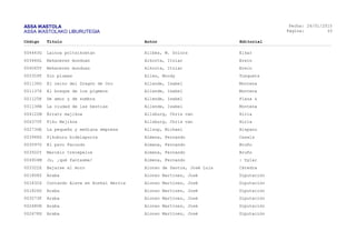 ASSA IKASTOLA
ASSA IKASTOLAKO LIBURUTEGIA
Fecha:
Página:
26/01/2015
33
Código Título Autor Editorial
004443G Lainoa poltsikoetan Alibés, M. Dolors Elkar
003446L Nekaneren munduan Alkorta, Itziar Erein
004065V Nekaneren munduan Alkorta, Itziar Erein
005359T Sin plumas Allen, Woody Tusquets
001136D El reino del Dragón de Oro Allende, Isabel Montena
001137X El bosque de los pigmeos Allende, Isabel Montena
001125K De amor y de sombra Allende, Isabel Plaza &
001138B La ciudad de las bestias Allende, Isabel Montena
004122M Erratz majikoa Allsburg, Chris van Hiria
004370T Piku Majikoa Allsburg, Chris van Hiria
002736E La pequeña y mediana empresa Allsop, Michael Hispano
003948S Pikuburu bidelapurra Almena, Fernando Casals
003597D El pavo Facundo Almena, Fernando Bruño
003502Y Marcelo Crecepelos Almena, Fernando Bruño
004904M Jo, ¡qué fantasma! Almena, Fernando : Dylar
003322X Bajarse al moro Alonso de Santos, José Luis Cátedra
001808Z Araba Alonso Martínez, José Diputación
001832S Contando Alava en Euskal Herria Alonso Martínez, José Diputación
001826D Araba Alonso Martínez, José Diputación
003273F Araba Alonso Martínez, José Diputación
002680N Araba Alonso Martínez, José Diputación
002678X Araba Alonso Martínez, José Diputación
 
