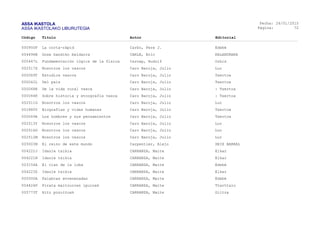 ASSA IKASTOLA
ASSA IKASTOLAKO LIBURUTEGIA
Fecha:
Página:
26/01/2015
72
Código Título Autor Editorial
000950F La corta-rápid Carbo, Pere J. Edebé
004496B Gose handiko beldarra CARLE, Eric KALANDRAKA
005447L Fundamentación lógica de la física Carnap, Rudolf Orbis
002517X Nosotros los vascos Caro Baroja, Julio Lur
000069T Estudios vascos Caro Baroja, Julio Txertoa
000042L Del país Caro Baroja, Julio Txertoa
000068E De la vida rural vasca Caro Baroja, Julio : Txertoa
000044K Sobre historia y etnografía vasca Caro Baroja, Julio : Txertoa
002511G Nosotros los vascos Caro Baroja, Julio Lur
001880V Biografías y vidas humanas Caro Baroja, Julio Txertoa
000049A Los hombres y sus pensamientos Caro Baroja, Julio Txertoa
002513Y Nosotros los vascos Caro Baroja, Julio Lur
002516D Nosotros los vascos Caro Baroja, Julio Lur
002512M Nosotros los vascos Caro Baroja, Julio Lur
005003N El reino de este mundo Carpentier, Alejo SEIX BARRAL
004222J Idazle txikia CARRANZA, Maite Elkar
004221N Idazle txikia CARRANZA, Maite Elkar
003154A El clan de la loba CARRANZA, Maite Edebé
004223Z Idazle txikia CARRANZA, Maite Elkar
005500A Palabras envenenadas CARRANZA, Maite Edebé
004424P Pirata maltzurren ipuinak CARRANZA, Maite Ttarttalo
005773T Hitz pozoituak CARRANZA, Maite Giltza
 
