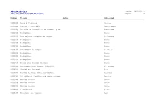 ASSA IKASTOLA
ASSA IKASTOLAKO LIBURUTEGIA
Fecha:
Página:
26/01/2015
9
Código Título Autor Editorial
003484B Lola & Virginia Giltza
002134H Zubiri (1898-1983) Departament
000959Q La vida de Lazarillo de Tormes, y de Edelvives
002172X Bidegileak Eusko
000972Y Los mejores relatos de terror Alfaguara
002151N Bidegileak Eusko
002173B Bidegileak Eusko
002174N Bidegileak Eusko
002613Z Udaletxean hiztegia U.Z.E.I.
002150B Bidegileak Eusko
002149X Bidegileak Eusko
002175J Bidegileak Eusko
002101P Etxez etxe Euskal Herrian Eusko
002143G Gurutzeko Joan Donea, 1591-1991 El Carmen
002470D Ibaiak eta haranak Etor
002629F Euskal hiztegi entziklopedikoa Klaudio
002129J 50 ibilaldi familia eta lagun artean Berria
002128N Montes vascos Ostoa
002127B Montes vascos Ostoa
002126X Montes vascos Ostoa
003895P ZIPRISTIN 4 Elkar
002515P Nosotros los vascos Lur
 