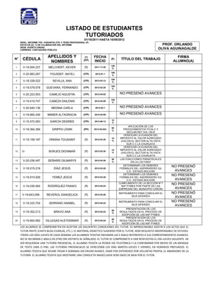 LISTADO DE ESTUDIANTES
                                                 TUTORIADOS
                                                           01/10/2011 HASTA 10/09/2012
     NIVEL: INFORME TEC. PASANTÍA (ITP) Y TESIS PROFESIONAL (P)
     ESTATUS (E): % DE CULMINACIÓN DEL INFORME                                                                     PROF. ORLANDO
     SEDE: PUERTO ORDAZ
     CARRERA: CONTADURÍA PÚBLICA                                                                                 OLIVA AGUINAGALDE

                            APELLIDOS Y                    (T)    FECHA                                                   FIRMA
N°     CÉDULA                                             (PP)    INICIO
                                                                                (E)    TÍTULO DEL TRABAJO
                                                                                                                        ALUMNO(A)
                             NOMBRES
                                                                                100
1      V-19.504.237          MELCHERT, KEVER               (T)    2011-11-28
                                                                                 %

                                                                                100
2      V-20.883.287           YOUSSEF, NAYEJ              (ITP)    2012-01-1
                                                                                 %

                                                                                100
3      V-18.338.022             SEVILLA, ANA              (ITP)   2012-03-12
                                                                                 %

                                                                                100
4      V-19.079.078        GUEVARA, FERNANDO              (ITP)   2012-02-20
                                                                                 %

5      V-20.223.953          CAMEJO AGUSTIN               (ITP)   2012-04-02          NO PRESENÓ AVANCES
                                                                                100
6      V-19.419.747          CABEZA DAILENIS              (ITP)   2012-04-09
                                                                                 %

7      V-20.840.136            MEDINA CARLA               (ITP)    2012-03-1          NO PRESENÓ AVANCES

8      V-18.665.246         MINIER ALTAGRACIA             (ITP)   2012-04-09          NO PRESENÓ AVANCES
                                                                                10
9      V-15.572.063           GARCÍA DESIREE              (ITP)   2012-06-13
                                                                                %
                                                                                               APLICACIÓN DE LOS
                                                                                90
10     V-18.364.384             GRIPPA LENIN              (PP)    2012-04-024
                                                                                %          PROCEDIMIENTOS P/CALC.Y
                                                                                             DECLAR.RET IVA / ISLR
                                                                                           VERIFICAR LA EVASION DEL
                                                                                10     IMPUESTO AL VALOR AGREGADO
11     V-19.159.187          ORIANA TOUSAINT               (T)    2012-03-30
                                                                                %       (IVA) EN EL SECTOR ALTA VISTA
                                                                                             SUR C.C LA CHURUATA
                                                                                           VERIFICAR LA EVASION DEL
                                                                                10     IMPUESTO AL VALOR AGREGADO
12    V-                     BORJES DIOXIMAR               (T)    2012-03-30
                                                                                %       (IVA) EN EL SECTOR ALTA VISTA
                                                                                             SUR C.C LA CHURUATA
                                                                                50     LAS EXACCIONES PARAFISCALES
13     V-20.036.497         SEÑARIS GILMARYS               (T)    2012-03-28
                                                                                %               EN LA LOCTISEP
                                                                                           DETERMINAR LOS DEBERES       NO PRESENÓ
14     V-18.515.216              DÍAZ JESÚS                (T)    2012-03-28           FORMALES DEL ASERRADERO GIL
                                                                                             C.A - ESTADO BOLIVAR        AVANCES
                                                                                           DETERMINAR LOS DEBERES       NO PRESENÓ
15     V-19.910.926             YEMEZ JESÚS                (T)    2012-03-28           FORMALES DEL ASERRADERO GIL
                                                                                             C.A - ESTADO BOLIVAR        AVANCES
                                                                                      CUMPLIMIENTO DE LA SECCIÓN N°7    NO PRESENÓ
16     V-19.039.564         RODRÍGUEZ FRANCI               (T)    2012-04-24            NIIF PYMES POR PARTE DE LAS
                                                                                      EMPRESAS DEL MUNICIPIO CARONI      AVANCES
                                                                                      INSTRUMENTO PARA CONCILIAR EL     NO PRESENÓ
17    V-19.643.099         REVEROL DANGELICA               (T)    2012-03-28
                                                                                              ISLR DIFERIDO              AVANCES
18     V-19.333.754          SERRANO ANABEL                (T)    2012-04-24
                                                                                      INSTRUMENTO PARA CONCILIAR EL     NO PRESENÓ
                                                                                              ISLR DIFERIDO              AVANCES
                                                                                          PRESENTACIÓN DE LOS
                                                                                50
19     V-19.302.213              BRAVO ANA                 (T)    2012-04-24
                                                                                %     RESULTADOS EN EL PROCESO DE
                                                                                       ADOPCIÓN DE LAS NIIF PYMES
                                                                                          PRESENTACIÓN DE LOS
                                                                                50
20     V-19.804.982       VILLEGAS KLEYDISMAR              (T)    2012-04-24
                                                                                %     RESULTADOS EN EL PROCESO DE
                                                                                       ADOPCIÓN DE LAS NIIF PYMES
     LOS ALUMNOS SE COMPROMETEN EN ACEPTAR LAS SIGUIENTES CONDICIONES DEL TUTOR: ES IMPRESCINDIBLE ASISTIR A LOS ACTOS QUE EL
     TUTOR INVITE (CHATS-BLOG-CHARLAS, ETC.). EL MATERIAL DIDACTICO SUGERIDO POR EL TUTOR, SERÁ REQUISITO INDISPENSABLE DE ESTUDIO.
     TODOS LOS DÍAS JUEVES DE CADA SEMANA LOS ALUMNOS TESISTAS ENVIARÁN LAS E-MAILS REFERENTES A SUS CORRESPONDIENTES AVANCES.
     NO SE RECIBIRAN E-MAILS EN OTRO DÍA DISTINTO AL SEÑALADO. EL TUTOR SE COMPROMETE A DAR RESPUESTAS EL DÍA JUEVES SIGUIENTE. DE
     SER REQUERIDA UNA TUTORÍA PRESENCIAL, EL ALUMNO TESISTA LA PEDIRÁ VÍA TELEFÓNICA Y LA CONFIRMARÁ POR MEDIO DE UN MENSAJE
     DE TEXTO (SMS O PIN). LAS TUTORÍAS PRESENCIALES SE OFRECERÁN LOS DÍAS MARTES-JUEVES Y VIERNES, EN HORARIOS PREFIJADOS. EL
     ALUMNO TESISTA QUE DEJARE PASAR 4 SEMANAS SIN ENVIAR AVANCE, DARÁ POR ENTENDIDO POR VOLUNTAD PROPIA, EL ABANDONO DE LA
     TUTORÍA. EL ALUMNO TESISTA QUE MOSTRARE UNA CONDUCTA INADECUADA SERÁ DADO DE BAJA POR EL TUTOR.
 