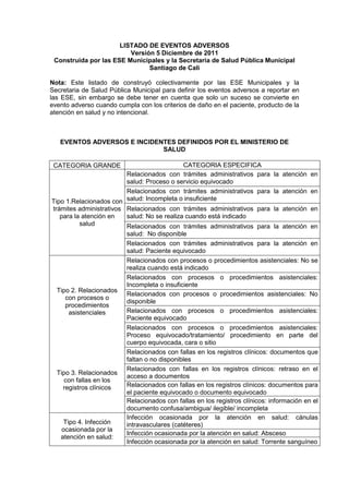 lista de equipos hospitalarios