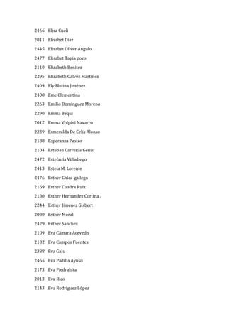2466	
   Elisa	
  Cueli	
  
2011	
   Elisabet	
  Diaz	
  	
  
2445	
   Elisabet	
  Oliver	
  Angulo	
  	
  
2477	
   Elisabet	
  Tapia	
  pozo	
  
2110	
   Elizabeth	
  Benitez	
  	
  
2295	
   Elizabeth	
  Galvez	
  Martinez	
  	
  
2409	
   Ely	
  Molina	
  Jiménez	
  	
  
2408	
   Eme	
  Clementina	
  	
  
2263	
   Emilio	
  Domínguez	
  Moreno	
  	
  
2290	
   Emma	
  Bequi	
  	
  
2012	
   Emma	
  Volpini	
  Navarro	
  	
  
2239	
   Esmeralda	
  De	
  Celis	
  Alonso	
  	
  	
  
2188	
   Esperanza	
  Pastor	
  	
  
2104	
   Esteban	
  Carreras	
  Genis	
  	
  
2472	
   Estefanía	
  Villadiego	
  
2413	
   Estela	
  M.	
  Lorente	
  	
  
2476	
   Esther	
  Chica-­‐gallego	
  
2169	
   Esther	
  Cuadra	
  Ruiz	
  	
  
2180	
   Esther	
  Hernandez	
  Cortina	
  .	
  
2244	
   Esther	
  Jimenez	
  Gisbert	
  	
  
2080	
   Esther	
  Moral	
  	
  
2429	
   Esther	
  Sanchez	
  	
  
2109	
   Eva	
  Cámara	
  Acevedo	
  	
  
2102	
   Eva	
  Campos	
  Fuentes	
  	
  
2388	
   Eva	
  GaJu	
  	
  
2465	
   Eva	
  Padilla	
  Ayuso	
  	
  
2173	
   Eva	
  Piedrahita	
  	
  
2013	
   Eva	
  Rico	
  	
  
2143	
   Eva	
  Rodríguez	
  López	
  	
  
 