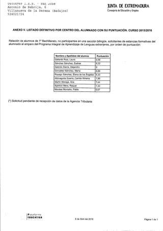 Listado definitivo piale0001