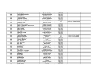 aves Larus marinus Gavión atlántico LISTADO
aves Larus melanocephalus Gaviota cabecinegra LISTADO
aves Larus minutus Gaviota enana LISTADO
aves Rissa tridactyla Gaviota tridáctila LISTADO
aves Chlidonias hybridus Fumarel cariblanco LISTADO
aves Chlidonias leucopterus Fumarel aliblanco LISTADO
aves Chlidonias niger Fumarel común
EN AVES DE HUMEDALES
aves Gelochelidon nilotica Pagaza piconegra LISTADO
aves Sterna (Thalasseus) sandvicensis Charrán patinegro LISTADO
aves Sterna albifrons Charrancito común LISTADO
aves Sterna caspia Pagaza piquirroja LISTADO
aves Sterna hirundo Charrán común LISTADO
aves Alca torda Alca común LISTADO
aves Fratercula arctica Frailecillo atlántico LISTADO
aves Uria aalge Arao común LISTADO
aves Pterocles alchata Ganga común VU AVES ESTEPARIAS
aves Pterocles orientalis Ortega VU AVES ESTEPARIAS
aves Clamator glandarius Críalo europeo LISTADO
aves Cuculus canorus Cuco LISTADO
aves Tyto alba alba Lechuza común LISTADO
aves Asio flammeus Búho campestre LISTADO
aves Asio otus Búho chico LISTADO
aves Athene noctua Mochuelo común LISTADO
aves Bubo bubo Búho real LISTADO
aves Otus scops Autillo europeo LISTADO
aves Strix aluco Cárabo común LISTADO
aves Caprimulgus europaeus Chotacabras europeo LISTADO
aves Caprimulgus ruficollis Chotacabras pardo LISTADO
aves Apus apus Vencejo común LISTADO
aves Apus caffer Vencejo cafre LISTADO
aves Apus melba Vencejo real LISTADO
aves Apus pallidus Vencejo pálido LISTADO
aves Alcedo atthis Martín pescador LISTADO
aves Coracias garrulus Carraca LISTADO
aves Merops apiaster Abejaruco común LISTADO
aves Upupa epops Abubilla LISTADO
 
