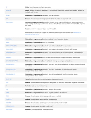 SI                  Lógica: Especifica una prueba lógica que realizar

SI.ERROR            Lógica: Devuelve un valor que se especifica si una fórmula lo evalúa como un error; de lo contrario, devuelve el
                    resultado de la fórmula

SIGNO               Matemáticas y trigonometría: Devuelve el signo de un número

SLN                 Finanzas: Devuelve la amortización por método directo de un bien en un período dado

SQL.REQUEST         Complementos y automatización: Establece conexión con un origen de datos externo, ejecuta una consulta
                    desde una hoja de cálculo y, a continuación, devuelve el resultado en forma de matriz sin necesidad de programar
                    una macro

                    Nota Esta función no está disponible en Excel Starter 2010.


                    Para obtener más información acerca de las características disponibles en Excel Starter, vea Características
                    admitidas de Excel Starter.



SUBTOTAL            Matemáticas y trigonometría: Devuelve un subtotal en una lista o base de datos

SUMA                Matemáticas y trigonometría: Suma sus argumentos

SUMA.CUADRADOS      Matemáticas y trigonometría: Devuelve la suma de los cuadrados de los argumentos

SUMA.SERIES         Matemáticas y trigonometría: Devuelve la suma una serie de potencias en función de la fórmula

SUMAPRODUCTO        Matemáticas y trigonometría: Devuelve la suma de los productos de los correspondientes componentes de
                    matriz

SUMAR.SI            Matemáticas y trigonometría: Suma las celdas especificadas que cumplen unos criterios determinados

SUMAR.SI.CONJUNTO   Matemáticas y trigonometría: Suma las celdas de un rango que cumplen varios criterios

SUMAX2MASY2         Matemáticas y trigonometría: Devuelve la suma de la suma de los cuadrados de los valores correspondientes de
                    dos matrices

SUMAX2MENOSY2       Matemáticas y trigonometría: Devuelve la suma de la diferencia de los cuadrados de los valores
                    correspondientes de dos matrices

SUMAXMENOSY2        Matemáticas y trigonometría: Devuelve la suma de los cuadrados de las diferencias de los valores
                    correspondientes de dos matrices

SUSTITUIR           Texto: Sustituye texto nuevo por texto antiguo en una cadena de texto

SYD                 Finanzas: Devuelve la amortización por suma de dígitos de los años de un bien durante un período especificado

T                   Texto: Convierte sus argumentos a texto

TAN                 Matemáticas y trigonometría: Devuelve la tangente de un número

TANH                Matemáticas y trigonometría: Devuelve la tangente hiperbólica de un número

TASA                Finanzas: Devuelve la tasa de interés por período de una anualidad

TASA.DESC           Finanzas: Devuelve la tasa de descuento de un valor bursátil

TASA.INT            Finanzas: Devuelve la tasa de interés para la inversión total de un valor bursátil

TASA.NOMINAL        Finanzas: Devuelve la tasa nominal de interés anual

TENDENCIA           Estadística: Devuelve valores en una tendencia lineal
 