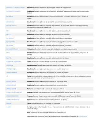 INTERVALO.CONFIANZA.NORM   Estadística: Devuelve el intervalo de confianza de la media de una población

INTERVALO.CONFIANZA.T      Estadística: Devuelve el intervalo de confianza para la media de una población, usando una distribución t de
                           Student

INV.BINOM                  Estadística: Devuelve el menor valor cuya distribución binomial acumulativa es menor o igual a un valor de
                           criterio

INV.CHICUAD                Estadística: Devuelve la función de densidad de probabilidad beta acumulativa

INV.CHICUAD.CD             Estadística: Devuelve la función inversa de la probabilidad de una variable aleatoria continua siguiendo una
                           distribución chi cuadrado de una sola cola

INV.F                      Estadística: Devuelve la función inversa de la distribución de probabilidad F

INV.F.CD                   Estadística: Devuelve la función inversa de la distribución de probabilidad F

INV.GAMMA                  Estadística: Devuelve la función inversa de la distribución gamma acumulativa

INV.LOGNORM                Estadística: Devuelve la función inversa de la distribución logarítmico-normal acumulativa

INV.NORM                   Estadística: Devuelve la función inversa de la distribución normal acumulativa

INV.NORM.ESTAND            FEstadística: Devuelve la función inversa de la distribución normal estándar acumulativa

INV.T                      Estadística: Devuelve el valor t de la distribución t de Student en función de la probabilidad y los grados de
                           libertad

INV.T.2C                   Estadística: Devuelve la función inversa de la distribución de t de Student

IZQUIERDA, IZQUIERDAB      Texto: Devuelve los caracteres del lado izquierdo de un valor de texto

JERARQUIA                  Compatibilidad: Devuelve la jerarquía de un número en una lista de números

JERARQUIA.EQV              Estadística: Devuelve la jerarquía de un número en una lista de números

JERARQUIA.MEDIA            Estadística: Devuelve la jerarquía de un número en una lista de números

JIS                        Texto: Convierte las letras inglesas o katakana de ancho medio (de un byte) dentro de una cadena de caracteres
                           en caracteres de ancho completo (de dos bytes)

K.ESIMO.MAYOR              Estadística: Devuelve el k-ésimo mayor valor de un conjunto de datos

K.ESIMO.MENOR              Estadística: Devuelve el k-ésimo menor valor de un conjunto de datos

LARGO, LARGOB              Texto: Devuelve el número de caracteres de una cadena de texto

LETRA.DE.TES.EQV.A.BONO    Finanzas: Devuelve el rendimiento de un bono equivalente a una letra del Tesoro (de EE.UU.)

LETRA.DE.TES.PRECIO        Finanzas: Devuelve el precio por un valor nominal de 100 $ de una letra del Tesoro (de EE.UU.)

LETRA.DE.TES.RENDTO        Finanzas: Devuelve el rendimiento de una letra del Tesoro (de EE.UU.)

LIMPIAR                    Texto: Quita del texto todos los caracteres no imprimibles

LLAMAR                     Complementos y automatización: Llama a un procedimiento de una biblioteca de vínculos dinámicos o de un
                           recurso de código

                           Nota Esta función no está disponible en Microsoft Excel Starter 2010.


                           Para obtener más información acerca de las características disponibles en Excel Starter, vea Características
 