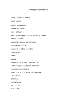 LISTADO DE IDEAS PRINCIPALES:<br />GRUPO Y EQUIPOS DE TRABAJO<br />CARACTERISTICA<br />GRUPOS  SECUNDARIOS<br />CONCEPTO DE GRUPO<br />EQUIPO DE TRABAJO<br />BENEFICIOS Y CONTRIBUCIONES DE EQUIPOS DE TRABAJO<br />ESPIRITU DE GRUPO<br />GERENCIA EN TERMINOS ESTRATEGICOS<br />ACELERAN LAS DECISIONES<br />DIVERSIDAD DE FUERZA DE TRABAJO<br />EL DESEMPEÑO<br />COSTOS<br />CALIDAD<br />COMUNICACIÓN, MOTIVACION Y COHECION<br />NIVEL  NEUTRO EXTERIOR E INTERIOR<br />COMUNICACIÓN GRUPAL<br />IMPORTANCIA A UN EQUIPO DE TRABAJO<br />SEGURIDAD,<br /> ESTATUS,<br /> AUTOESTIMA<br /> INTERACION<br />AFILIACION,<br /> PODER, <br />METAS.<br />ETAPAS DE VIDA DE EQUIPOS<br />ORIENTACION.<br />INSATISFACION,<br /> SOLUCION<br />PRODUCION, <br />SEPARACION.<br />TECNICAS RECOMENDADAS<br />ESTILOS DE TRABAJO EN EQUIPO<br />EQUIPOS AUTONOMOS<br />PROCESOS O EQUIPOS FUNCIONALES<br />PROGRESO O MULTIDISCIPLINARIO<br />DE SOLUCION DE PROBLEMAS<br />MANEJO DE CONFLICTOS INTERGRUPALES<br />CONFLICTO FUNCIONAL<br />CONFLICTO DISFUNCIONAL<br />INTERDEPENDENCIA LABORAL<br />INTERDEPENDENCIA COMBINADA<br />INTERDEPENDENCIA SECUENCIAL<br />INTERDEPENDENCIA RECIPROCA<br />DIFERENTES OBJETIVOS<br />LIMITADOS<br />RETRIBUTIVAS<br />PERCEPCIONES<br />              CUESTIONARIO UNIDAD I  ADMINISTRACION DE CAPITALHUMANO II<br />1-¿COMO SE CLASIFICAN LOS GRUPOS?<br />2-¿CUALES SON LOS VINCULOS  TRAVES DE LOS SE RELACIONAN LOS   INDIVIDUOS?<br />3-¿CUALES SON LOS GRUPOS QUE APARECEN MAS TARDE EN LA EVOLUCION DEL INDEVIDUO?<br />4-MENCIONE LOS BENEFICIOS PRINCIPALES DE EQUIPOS DE ALTO DESEMPEÑO?<br />5-¿COMO SE MANIFIESTA LA COMUNICACIÓN?<br />6-¿EXPLIQUE TRES DE LOS BENEFICIOS DE LOS EQUIPOS DE ALTO DESEMPEÑO QUE CONSIDERA MAS IMPORTANTES?<br />7-¿Cuál ES LA DIFERENCIA ENTRE COMUNICACIÓN INTERPERSONAL E INTERPERSONAL?<br />8-¿Cuáles SON LOS NIVELES DE PROFUNDIDAD DE LA COMUNICACIÓN?<br />9-¿MENCIONE LOS NIVELES DE PROFUNDIDAD DE LA COMUNICACIÓN?<br />10-SI USTED FUERA LIDER DE UN GRUPO DE TRABAJO Y EN BASE A LOS APUNTES DE LA CLASE ¿COMO MOTIVARIA AL EQUIPO?   <br />11-DEFINA QUE ES MOTIVACION<br />12-DEFINA QUE ESCOHECION<br />13-MENCIONE LOS FACTORES QUE INFLUYEN EN LACOHECION DE LOS  EQUIPOS<br />14-¿POR QUE ES IMPORTANTE PARA LOS INDIVIDUOS PERMANECER A EQUIPOS DE TRABAJO?<br />15- EN UN RELATO, BASADO EN UNA VIVIENDA O EN SU EXPERIENCIA PERSONAL, IDENTIFIQUE Y MENCIONE LAS ETAPAS POR LAS QUE PASA UN EQUIPO.<br />DIBUJE EL DIAGRAMA DONDE SE PRESENTAN LAS ETAPAS DE DESARROLLO DE LOS EQUIPOS.<br />16-MENCIONE LAS TECNICAS USADAS PARA FACILITAR EL PROCESO DEL DESARROLLO DE LOS EQUIPOS.<br />17-MENCIONE LAS CARACTERISTICAS DE LOS OCHO ESTILOS DE TRABAJO EN EQUIPO.<br />18-EXPLIQUE 4 ESTILOS DE TRABAJO CON LOS CUALES SE IDENTIFIQUE MAS.<br />19-¿QUE ES EL CONFLICTO?<br />20-MENCIONE Y EXPLIQUE CUANTOS TIPOS DE CONFLICTOS EXISTEN.<br />           RESPUESTAS;<br />1-FORMALES E INFORMALES<br />2-<br />RESULTADOS CONSTRUCTIVOS<br />RESULTADOS DESTRUCTIVOS<br />DESARROLLO DE HABILIDADES DE EFECTIVAS NEGOCIACION<br />