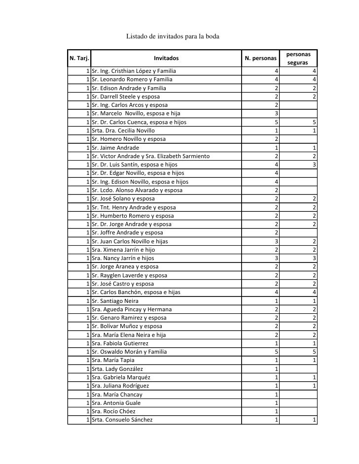 lista de invitados