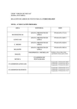 CPEIP “VIRGEN DE NIEVAS”
SESMA (NAVARRA)
RELACIÓN DE LIBROS DE TEXTO PARA EL CURSO 2014-2015
NIVEL : 4º EDUCACIÓN PRIMARIA
AREA EDITORIAL ISBN
MATEMÁTICAS
ANAYA: PROYECTO EN
LÍNEA
978-84-678-1712-6
LENGUAJE
ANAYA: PROYECTO EN
LÍNEA
978-84-678-1689-1
C. MEDIO
ANAYA: PROYECTO EN
LÍNEA
978-84-678-1820-8
RELIGIÓN
ANAYA: PROYECTO EN
LÍNEA
978-84-678-1903-8
INGLÉS
FOOTPRINTS 4. MCMILLAN PUPILS: 978-0-2300-12202
ACTIVITY:978-0-2307-33749
MÚSICA
CUADERNO DE
PENTAGRAMA
CUADERNOS LENGUAJE
Cuadernillo 1 978-84-678-1690-7
Cuadernillo 2 978-84-678-1691-4
Cuadernillo 3 978-84-678-1692-1
CUADERNOS MATEMÁT.
Cuadernillo 1 978-84-678-1713-3
Cuadernillo 2 978-84-678-1714-0
Cuadernillo 3 978-84-678-1715-7
 