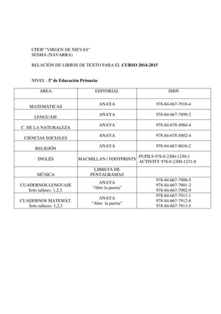CPEIP “VIRGEN DE NIEVAS”
SESMA (NAVARRA)
RELACIÓN DE LIBROS DE TEXTO PARA EL CURSO 2014-2015
NIVEL : 5º de Educación Primaria
AREA EDITORIAL ISBN
MATEMÁTICAS
ANAYA 978-84-667-7910-4
LENGUAJE
ANAYA 978-84-667-7899-2
C. DE LA NATURALEZA
ANAYA 978-84-678-4984-4
CIENCIAS SOCIALES
ANAYA 978-84-678-5002-4
RELIGIÓN
ANAYA 978-84-667-8016-2
INGLÉS MACMILLAN / FOOTPRINTS
PUPILS 978-0-2300-1230-1
ACTIVITY 978-0-2300-1231-8
MÚSICA
LIBRETA DE
PENTAGRAMAS
CUADERNOS LENGUAJE
Solo talleres: 1,2,3.
ANAYA
“Abre la puerta”
978-84-667-7900-5
978-84-667-7901-2
978-84-667-7902-9
CUADERNOS MATEMÁT.
Solo talleres: 1,2,3
ANAYA
“Abre la puerta”
978-84-667-7911-1
978-84-667-7912-8
978-84-667-7913-5
 