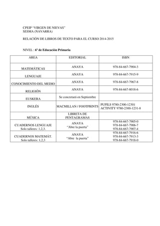 CPEIP “VIRGEN DE NIEVAS”
SESMA (NAVARRA)
RELACIÓN DE LIBROS DE TEXTO PARA EL CURSO 2014-2015
NIVEL : 6º de Educación Primaria
AREA EDITORIAL ISBN
MATEMÁTICAS
ANAYA 978-84-667-7904-3
LENGUAJE
ANAYA 978-84-667-7915-9
CONOCIMIENTO DEL MEDIO
ANAYA 978-84-667-7967-8
RELIGIÓN
ANAYA 978-84-667-8018-6
EUSKERA
Se concretará en Septiembre
INGLÉS MACMILLAN / FOOTPRINTS
PUPILS 9780-2300-12301
ACTIVITY 9780-2300-1231-8
MÚSICA
LIBRETA DE
PENTAGRAMAS
CUADERNOS LENGUAJE
Solo talleres: 1,2,3.
ANAYA
“Abre la puerta”
978-84-667-7905-0
978-84-667-7906-7
978-84-667-7907-4
CUADERNOS MATEMÁT.
Solo talleres: 1,2,3
ANAYA
“Abre la puerta”
978-84-667-7916-6
978-84-667-7913-3
978-84-667-7918-0
 