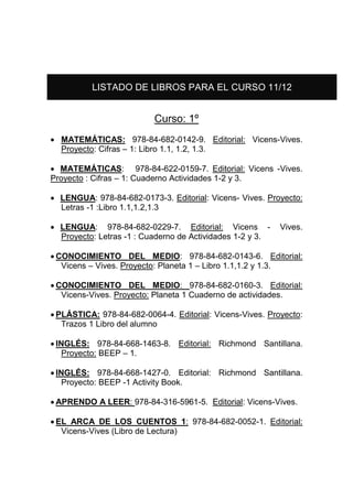 LISTADO DE LIBROS PARA EL CURSO 11/12


                          Curso: 1º
• MATEMÁTICAS: 978-84-682-0142-9. Editorial: Vicens-Vives.
  Proyecto: Cifras – 1: Libro 1.1, 1.2, 1.3.

• MATEMÁTICAS: 978-84-622-0159-7. Editorial: Vicens -Vives.
Proyecto : Cifras – 1: Cuaderno Actividades 1-2 y 3.

• LENGUA: 978-84-682-0173-3. Editorial: Vicens- Vives. Proyecto:
  Letras -1 :Libro 1.1,1.2,1.3

• LENGUA: 978-84-682-0229-7. Editorial: Vicens -           Vives.
  Proyecto: Letras -1 : Cuaderno de Actividades 1-2 y 3.

• CONOCIMIENTO DEL MEDIO: 978-84-682-0143-6. Editorial:
   Vicens – Vives. Proyecto: Planeta 1 – Libro 1.1,1.2 y 1.3.

• CONOCIMIENTO DEL MEDIO: 978-84-682-0160-3. Editorial:
   Vicens-Vives. Proyecto: Planeta 1 Cuaderno de actividades.

• PLÁSTICA: 978-84-682-0064-4. Editorial: Vicens-Vives. Proyecto:
   Trazos 1 Libro del alumno

• INGLÉS: 978-84-668-1463-8. Editorial: Richmond Santillana.
   Proyecto: BEEP – 1.

• INGLÉS: 978-84-668-1427-0. Editorial: Richmond Santillana.
   Proyecto: BEEP -1 Activity Book.

• APRENDO A LEER: 978-84-316-5961-5. Editorial: Vicens-Vives.

• EL ARCA DE LOS CUENTOS 1: 978-84-682-0052-1. Editorial:
   Vicens-Vives (Libro de Lectura)
 