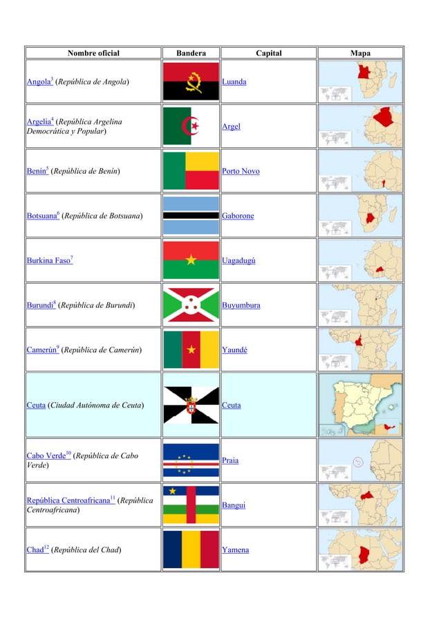 Listado de los países de africa y sus capitales