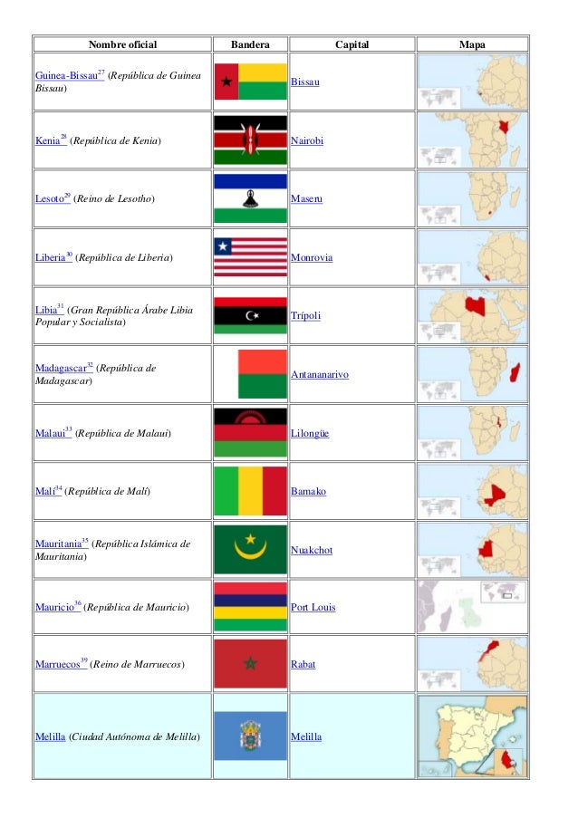 Paises Y Capitales De Africa Lista 53