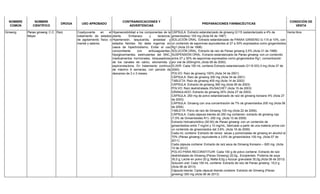 NOMBRE
COMÚN
NOMBRE
CIENTÍFICO
DROGA USO APROBADO
CONTRAINDICACIONES Y
ADVERTENCIAS
PREPARACIONES FARMACÉUTICAS
CONDICIÓN DE
VENTA
Venta libreCÁPSULA: Extracto estandarizado de ginseng G115 (estandarizado a 4% de
ginsenósidos) 100 mg (Acta 04 de 1997)
SOLUCIÓN ORAL: Extracto estandarizado de PANAX GINSENG G-115 al 10%, con
un contenido de saponinas equivalentes al 27 a 30% expresados como gingenósidos
Rg1.(Acta 23 de 1998)
SOLUCIÓN ORAL: Extracto de raíz de Panax ginseng 2,5% (Acta 31 de 1998)
SUSPENSIÓN ORAL: Extracto estandarizado de Panax ginseng con un contenido
entre 27 y 30% de saponinas expresados como gingenósidos Rg1, concentración
por vial de 200mg/mL.(Acta 08 de 2000).
ELIXIR: Cada 100 mL contiene Extracto estandarizado G115 933.3 mg (Acta 37 de
2000)
POLVO: Raíz de ginseng 100% (Acta 34 de 2001)
CÁPSULA: Raíz de ginseng 300 mg (Acta 34 de 2001)
TABLETA: Raíz de ginseng 400 mg (Acta 14 de 2002)
CÁPSULA: Extracto de ginseng 390 mg (Acta 06 de 2003)
POLVO: Raíz deshidratada 3%/SACHET (Acta 15 de 2003)
GRANULADO: Extracto de ginseng 25% (Acta 27 de 2003)
CÁPSULA: 250 mg de polvo estandarizado de raíz de ginseng koreano 4% (Acta 27
de 2003)
CÁPSULA: Ginseng con una concentración de 7% de ginsenósidos 200 mg (Acta 06
de 2004)
TABLETA: Polvo de raíz de Ginseng 100 mg (Acta 22 de 2006).
CÁPSULA: Cada cápsula blanda de 250 mg contienen: extracto de ginseng rojo
(7,5% de Ginsenósides R1)- 250 mg. (Acta 10 de 2009)
Extracto hidroalcohólico (50:50) de Panax ginseng con un contenido de
ginsenósidos entre 7 mg/ml y 10 mg/mL, fabricado a partir de una materia prima con
un contenido de ginsenósidos del 3.6%. (Acta 16 de 2009)
Cada mL contiene: Extracto de raíces secas y pulverizadas de ginseng en alcohol al
70% (Panax ginseng ) equivalente a 3,6% de ginsenósidos 100 mg. (Acta 07 de
2011)
Cada cápsula contiene: Extracto de raíz seca de Ginseng Koreano – 820 mg. (Acta
10 de 2012)
POLVO PARA RECONSTITUIR: Cada 100 g de polvo contiene: Extracto de raíz
deshidratada de Ginseng (Panax Ginseng) 20,0g., Excipientes: Proteína de soya
35,0 g; Leche en polvo 20 g; Malta 8,0g y Azúcar granulada 35,0g.(Acta 06 de 2013)
Solución oral: Cada 100 mL contiene: Extracto de raíz de Panax ginseng -10,0 g
(Acta 06 de 2013)
Cápsula blanda: Cada cápsula blanda contiene: Extracto de Ginseng (Panax
ginseng) 300 mg (Acta 06 de 2013)
Hipersensibilidad a los componentes de la
planta. Embarazo y lactancia.
Hipertensión, taquicardia, ansiedad y
estados febriles. No debe ingerirse en
casos de hipertiroidismo. Evitar el uso
concomitante con anticoagulantes,
hipoglicemiantes, estimulantes del SNC,
medicamentos hormonales, bloqueadores
de los canales de calcio, etionamida y
espironolactona. En tratamiento continuo
de máximo 6 semanas, con periodo de
descanso de 2 o 3 meses.
Coadyuvante en el
tratamiento de estados
de agotamiento físico o
mental y astenia.
RaízPanax ginseng C.C.
Meyer
Ginseng
 
