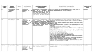NOMBRE
COMÚN
NOMBRE
CIENTÍFICO
DROGA USO APROBADO
CONTRAINDICACIONES Y
ADVERTENCIAS
PREPARACIONES FARMACÉUTICAS
CONDICIÓN DE
VENTA
Ají Capsicum annuum
L. (variedades
picantes)
Frutos Rubefaciente y
analgésico de uso
externo.
Hipersensibilidad a los componentes de la
planta. No se recomienda para
tratamientos mayores de dos días. No
aplicar sobre heridas abiertas. Evitar el
contacto sobre una misma área por más
de tres minutos. No aplicar cerca de los
ojos.
SOLUCIÓN: Solución hidro alcohólica de ají al 56% de 40 mL en 100 mL de
solución. (capsaicina entre 0.5 - 1%) (Acta 30 de 2003).
Venta libre
Ajo Allium sativum L. Bulbos Hipotensor.
Coadyuvante en el
tratamiento de
hiperlipidemias y en la
profilaxis de la
ateroesclerosis.
Hipersensibilidad a los componentes de la
planta. Embarazo y lactancia.
Antihipertensivos. Hipertiroidismo. Terapia
anticoagulante. Hemorragias activas pre y
post operatorias. Trombocitopenia. Puede
causar cefaleas, gastritis, diarrea e
hipotensión por sobredosis.
CÁPSULA: Cada cápsula contiene: aceite concentrado de ajo-Allium sativum
(equivalente a 1500 mg de bulbos de ajo fresco con el 1% de alicina- 3,0 mg (Acta
09 de 2009).
SOLUCIÓN ORAL: Cada mL contiene: Ajo (Allium sativum L.- bulbo polvo) 200 mg
(Acta 14 de 2009)
CÁPSULA BLANDA: Aceite de ajo (Equivalente a 1500 mg de bulbos de 3 mg (Acta
25 de 2001).
TABLETA: Ajo granulado 195 mg (Acta 25 de 2001).
CÁPSULA BLANDA: Aceite de ajo (equivalente a 500 mg de bulbos de ajo fresco) 1
mg (Acta 14 de 2002).
CÁPSULA: Polvo de bulbos de ajo deshidratado en polvo 100 mg (Acta 27 de 2003).
TABLETA: Ajo 300 mg (Acta 45 de 2003).
CÁPSULA: Ajo 1000 mg (Acta 06 de 2004).
GRAGEA: Polvo de bulbos de ajo 66 mg (Acta 15 de 2004).
TABLETA: Polvo de bulbos de ajo 500 mg (Acta 34 de 2005).
CÁPSULA BLANDA: Aceite concentrado estandarizado de ajo con un contenido de
alicina al 1% 500 mg (Acta 37 de 2005).
TABLETA CON CUBIERTA ENTÉRICA: Extracto de ajo pulverizado (equivalente a
potencial de alicina mayor a 10000 ppm) 400 mg (Acta 22 de 2006).
CÁPSULA: 300 mg de extracto pulverizado de ajo añejado equivalente a no menos
de 250 mcg de S-alilcisteina (Acta 28 de 2006).
Venta libre
Albahaca Ocimum basilicum
L.
Hojas Antiflatulento.
Coadyuvante en el
tratamiento de la
distensión y dolores
abdominales.
Hipersensibilidad a los componentes de la
planta. Embarazo y lactancia.
TINTURAS: Cada mL de tintura contiene 0,2 g de albahaca (Ocimum basilicum L)
hojas pulverizadas.
Venta libre
 