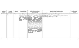 NOMBRE
COMÚN
NOMBRE
CIENTÍFICO
DROGA USO APROBADO
CONTRAINDICACIONES Y
ADVERTENCIAS
PREPARACIONES FARMACÉUTICAS
CONDICIÓN DE
VENTA
Ruibarbo Rheum officinale
H.Bn.
Raíz Laxante. Tratamiento de
corta duración del
estreñimiento ocasional
y afecciones en las
cuales se requiera una
fácil evacuación
intestinal con heces
blandas.
Hipersensibilidad a los componentes de la
planta. Embarazo y lactancia. Estados
inflamatorios y obstructivos del tracto
digestivo. Úlcera gastroduodenal.
Hemorroides. Estreñimiento crónico.
Obstrucción biliar. Apendicitis.
Menstruación. Cistitis. Insuficiencia renal o
cardiaca. Precaución en pacientes con
colon irritable. Se recomienda el consumo
máximo por una semana y preferiblemente
en la noche. Este tratamiento sólo debe
ser utilizado una vez se hayan agotado
otras alternativas: abundante líquido y
alimentos ricos en fibra, laxantes de
volumen. Este producto no debe ser
utilizado para la reducción de peso. Evitar
el uso concomitantemente con glicósidos
cardiotónicos, antiarrítmicos,
medicamentos que induzcan prolongación
de la onda QT, diuréticos o
corticosteroides.
SOLUCIÓN ORAL: Cada mL contiene: Raíces deshidratadas en polvo de ruibarbo
(Rheum officinale Baill.) 200 mg. (Acta 15 de 2009)
SOLUCIÓN ORAL: Cada 1 mL contiene: raíces secas y molidas de ruibarbo
(Rheum officinale ) 200mg (Acta 14 de 2009)
Venta libre
 