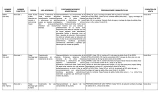 NOMBRE
COMÚN
NOMBRE
CIENTÍFICO
DROGA USO APROBADO
CONTRAINDICACIONES Y
ADVERTENCIAS
PREPARACIONES FARMACÉUTICAS
CONDICIÓN DE
VENTA
Sábila
(Vía oral)
Aloe vera L. Hojas: Acíbar
(Látex,
obtenido por
incisión o
corte de las
hojas)
Laxante. Tratamiento de
corta duración del
estreñimiento ocasional
y afecciones en las
cuales se requiera una
fácil evacuación
intestinal con heces
blandas.
Hipersensibilidad a los componentes de la
planta. Embarazo, lactancia. Niños
menores de 12 años. Estados
inflamatorios u obstructivos del tracto
digestivo. Estreñimiento crónico.
Apendicitis. Obstrucción biliar. Daño renal.
Tomar máximo por una semana y
preferiblemente en la noche. Este
tratamiento sólo debe ser utilizado una vez
se hayan agotado otras alternativas:
abundante líquido y alimentos ricos en
fibra, laxantes de volumen. Este producto
no debe ser utilizado para la reducción de
peso. Evitar el uso concomitantemente con
antiarrítmicos, diuréticos, glucósidos
cardiotónicos, esteroides y agentes que
disminuyen los niveles de potasio.
CÁPSULA: Jugo y mucílago de sábila 300 mg (Acta 31 de 2000)
SOLUCIÓN ORAL: Cada 100 mL contiene sábila (Aloe vera L. - jugo y mucílago) 20
mg (Acta 03 de 2002)
Cada 100 mL contiene: Extracto fluido de jugo y mucilago de hojas de sábila-(Aloe
vera L.) 20 g. (Acta 10 de 2012)
Venta libre
Sábila
(Vía oral)
Aloe vera L. Hojas:
Mucílago (gel
o pulpa)
Expectorante.
Coadyuvante en el
tratamiento de la tos.
Hipersensibilidad a los componentes de la
planta. Embarazo, lactancia. Niños
menores de 12 años. Estados
inflamatorios u obstructivos del tracto
digestivo. Estreñimiento crónico.
Apendicitis. Obstrucción biliar. Daño renal.
Se debe tomar máximo por una semana y
preferiblemente en la noche. Evitar el uso
concomitantemente con antiarrítmicos,
diuréticos, glucósidos cardiotónicos,
esteroides y agentes que disminuyen los
niveles de potasio.
JARABE: Cada 100 mL contiene 0,3 g de jugo de sábila (Acta 23 de 2005).
CÁPSULA BLANDA:125 mg de concentrado 200:1 de jugo de Aloe vera con una
concentración de 25 mg de aloína (Acta 22 de 2006).
JARABE: Cada 100 mL contiene Extracto de hojas enteras frescas de sábila (Aloe
vera) 1:1 en alcohol al 36% 40 mL (Acta 01 de 2007)
CÁPSULA: Aloe vera extracto seco (hojas) 1,2 mg; Aloe vera polvo (hojas) 308mg
(equivalente a mínimo 0,7 mg de aloína) (Acta 03 de 2007)
SOLUCIÓN ORAL: Cada 100 mL: 40,0 mL de extracto al 50% (p/p) de jugo y
mucílago de hojas de sábila (Aloe vera) (Acta 01 de 2008)
Cada mL contiene: Hojas frescas de sábila molida (Aloe vera L.) - 1 g. (Acta 14 de
2010)
Venta libre
Sábila
(Vía Tópica)
Aloe vera L. Hojas:
Mucílago (gel
o pulpa)
Cicatrizante de uso
externo.
Hipersensibilidad a alguno de los
componentes de la planta.
PREPARACIONES DE USO TÓPICO: Cada 100 mL de solución contiene mucílago
de sábila 30 mL. (Acta 33 de 2003)
Venta libre
 