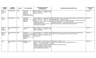 NOMBRE
COMÚN
NOMBRE
CIENTÍFICO
DROGA USO APROBADO
CONTRAINDICACIONES Y
ADVERTENCIAS
PREPARACIONES FARMACÉUTICAS
CONDICIÓN DE
VENTA
Salvia
(Vía tópica-
bucal)
Salvia officinalis L. Hojas Coadyuvante en el
tratamiento de
infecciones e
inflamaciones de la
mucosas bucofaríngeas.
Hipersensibilidad a los componentes de la
planta. Embarazo y lactancia. Niños
menores de seis años.
Venta libre
Salvia
(vía oral)
Salvia officinalis L. Hojas Antiflatulento,
coadyuvante en el
tratamiento de
dispepsias.
Hipersensibilidad a los componentes de la
planta. Embarazo y lactancia. Niños
menores de seis años de edad.
Insuficiencia renal. Tumores mamarios
estrógeno-dependientes.
Hiperfoliculinemia. Precaución con el uso
concomitante de estrógenos.
SOLUCIÓN ORAL: Cada mL contiene: Hojas deshidratadas y pulverizadas de salvia
(Salvia officinalis ) 1 g (Acta 04 de 2008)
SOLUCIÓN ORAL: Cada 100 mL contiene: Extracto 0,2:1 de hojas de salvia (Salvia
officinalis ) en alcohol al 36% 10 mL (Acta 14 de 2009)
Salvia (Salvia officinalis L. - parte utilizada Hojas) 330,0 mg. (Acta 06 de 2010)
CÁPSULA: Hojas de salvia en polvo 250 mg (Acta 33 de 2002)
Venta libre
Sangre de
Drago
(vía tópica)
Croton lechleri Müll.
Arg.
Látex Cicatrizante de uso
externo.
Hipersensibilidad a los componentes de la
planta. Embarazo y lactancia. Niños
menores de tres años.
Venta libre
Sangre de
Drago
(vía oral)
Croton lechleri Müll.
Arg.
Látex Coadyuvante en el
tratamiento de úlceras
gastroduodenales y otras
enfermedades
inflamatorias del tubo
digestivo.
Hipersensibilidad a los componentes de la
planta. Embarazo y lactancia. Niños
menores de tres años. No consumir con el
estómago vacio.
SOLUCIÓN ORAL: Cada mL contiene: Sangre de drago (Croton lechleri Mull-
LATEX) -0,3 mL en alcohol etílico al 33% v/v. (Acta 12 de 2012)
Venta libre
Sauce Salix humboldtiana
Willd.
Corteza, hojas Analgésico menor y
antipirético.
Hipersensibilidad a los componentes de la
planta y a los salicilatos. Embarazo y
lactancia. Debe administrarse con
precaución a pacientes con úlcera péptica,
diabetes o desórdenes hepáticos o renales
y a personas alérgicas a los AINES. Puede
producir problemas gastrointestinales.
Extracto fluido 1:1 (g/mL): 1-2 mL
Jarabe con un contenido del 10% de extracto fluido sauce 1:1
(g/mL)
Extracto seco, 5:1 cápsula x 500 mg
Venta libre
 