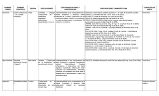 NOMBRE
COMÚN
NOMBRE
CIENTÍFICO
DROGA USO APROBADO
CONTRAINDICACIONES Y
ADVERTENCIAS
PREPARACIONES FARMACÉUTICAS
CONDICIÓN DE
VENTA
Alcachofa Cynara cardunculus
L. sin. Cynara
scolymus L.
Hojas Colerético y colagogo.
Coadyuvante en el
tratamiento de
dispepsias y
disfunciones
hepatobiliares menores.
Hipersensibilidad a los componentes de la
planta. Embarazo y lactancia. Niños
menores de 12 años. Obstrucción de los
conductos biliares. Utilizar con precaución
en caso de hipertensión o cardiopatía. No
consumir con lácteos.
CÁPSULA: Cada cápsula contiene: Extracto 1:1 de hojas de alcachofa (Cynara
scolymus L.) en etanol del 36% 1,5 mL (Acta 10 de 2010).
EXTRACTO: Hojas de alcachofa 20% (Acta 50 de 1997).
TABLETA: Hojas de alcachofa 400 mg (Acta 03 de 2002).
POLVO PARA INFUSIÓN: Cada Sachet contiene hojas deshidratadas y
pulverizadas de alcachofa 6 g (Acta 28 de 2004).
JARABE: Cada 100 mL contiene: 0.4 g de hojas de alcachofa (Acta 05 de 2005).
TABLETA: Hojas de alcachofa 500 mg (Acta 05 de 2005).
JARABE: Cada 100 mL contiene 3 g de hojas frescas de alcachofa (Acta 23 de
2005).
SOLUCIÓN ORAL: Cada 100 mL contiene 10 mL de Extracto 1:1 de hojas de
alcachofa en etanol al 36% (Acta 30 de 2006).
JARABE: Cada 100 mL contiene 20 mL de Extracto Fluido de Alcachofa
(equivalentes a 5 g de Hojas pulverizadas de Alcachofa en 10 mL de una solución
1:1 de Etanol de 96ºG.L. y Agua Purificada) (Acta 05 de 2006).
SOLUCIÓN ORAL: Cada 100 g contiene: extracto 1:5 de alcachofa (Cynara
scolymus) 50 mL (Acta 02 de 2012).
SOLUCIÓN ORAL: Cada mL contiene: polvo de hojas de alcachofa (Cynara
scolymus L.) - 0.26 g (Acta 12 de 2012)
SOLUCIÓN ORAL: Cada 100 mL contiene: Extracto 1:1 de hojas de alcachofa
(Cynara scolymus L.) en alcohol etílico del 48%. (Acta 06 de 2013)
Venta libre
Alga rodofícea Gracilaria
cervicornis (Turner)
J. Agardh
Alga entera Laxante. Coadyuvante
en el tratamiento del
estreñimiento crónico.
Hipersensibilidad a los componentes del
alga. Embarazo y lactancia. Hipertensión
arterial. Hipertiroidismo. Estados
inflamatorios u obstructivos del tracto
digestivo. Apendicitis. Obstrucción biliar.
Consumir los medicamentos, alimentos,
vitaminas y/o minerales dos horas antes o
después de su administración. Ingerir con
abundante agua.
TABLETA: Gracilaria cervicornis (polvo del alga entera) 500 mg. (Acta 25 de 1999). Venta libre
Algarrobo Hymenaea courbaril
L.
Corteza Coadyuvante en el
tratamiento de
infecciones del tracto
urinario bajo.
Hipersensibilidad a los componentes de la
planta. Embarazo y lactancia. Bajo
supervisión médica en personas
diabéticas.
Venta con fórmula
médica
 